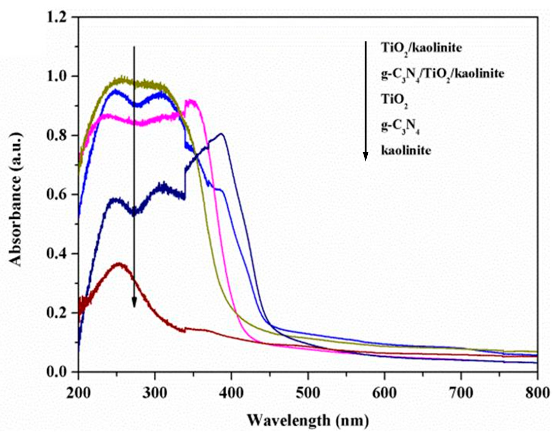 Catalysts 11 01087 g014