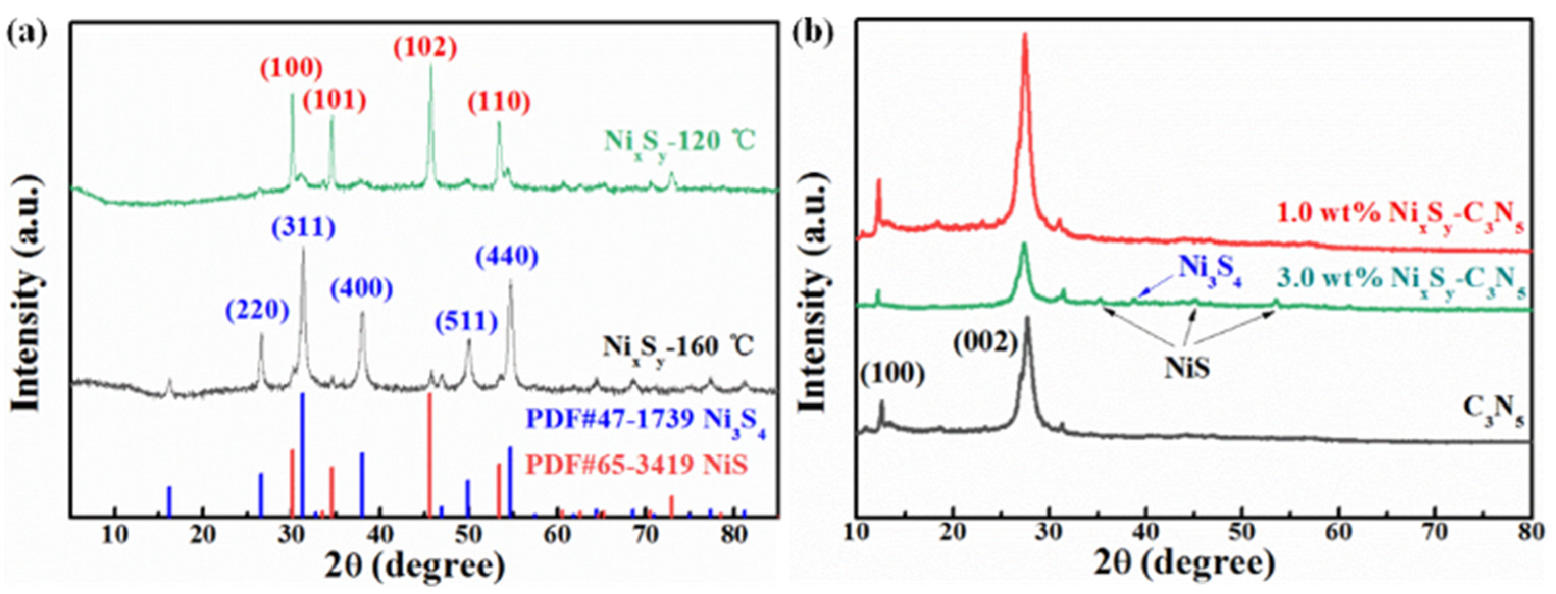 Catalysts 11 01089 g001