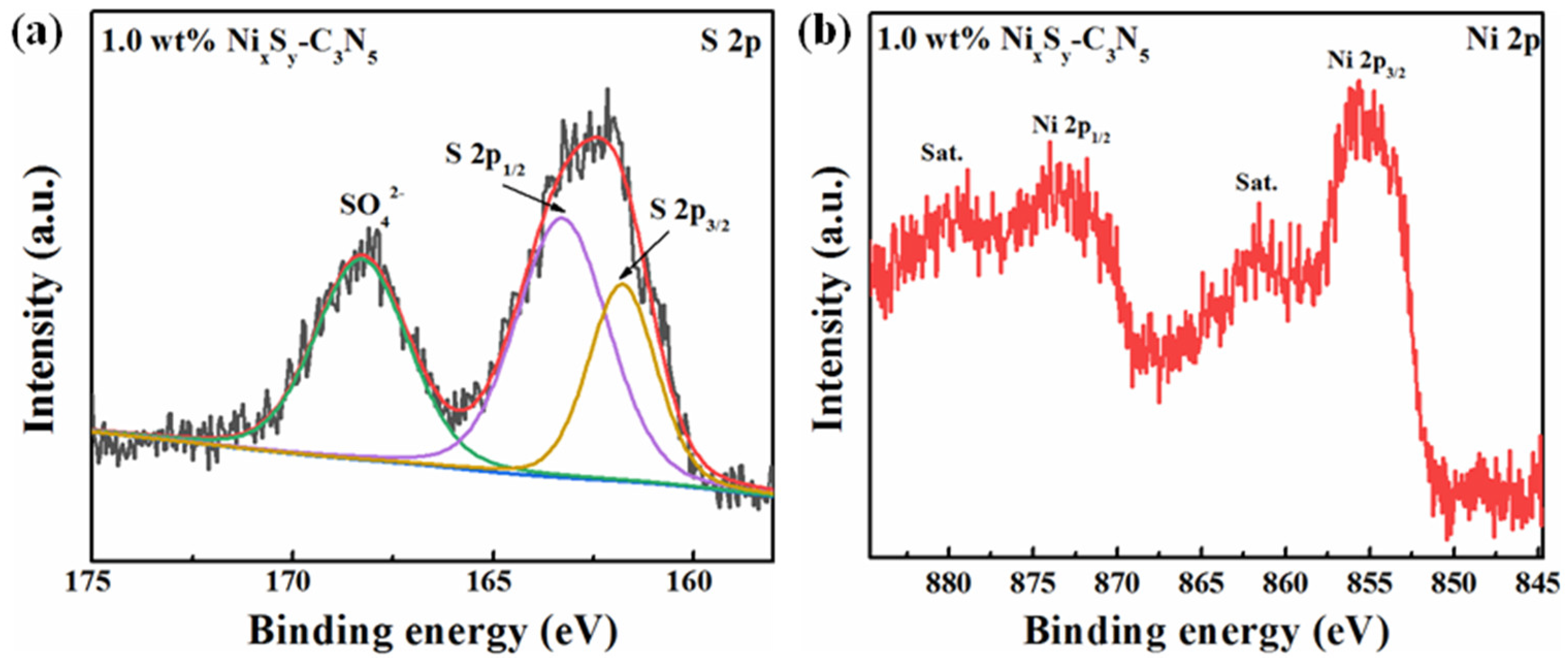 Catalysts 11 01089 g004