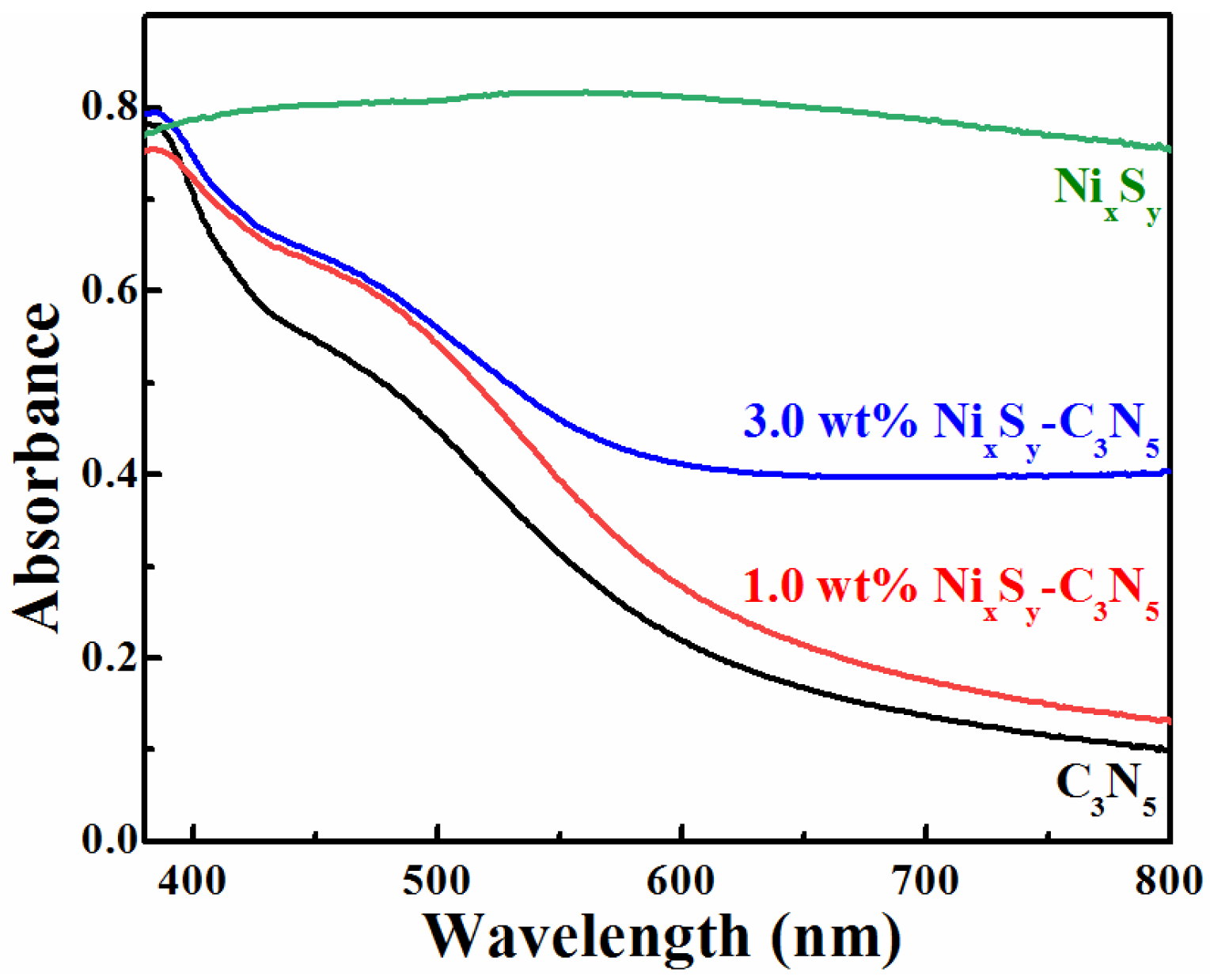 Catalysts 11 01089 g005