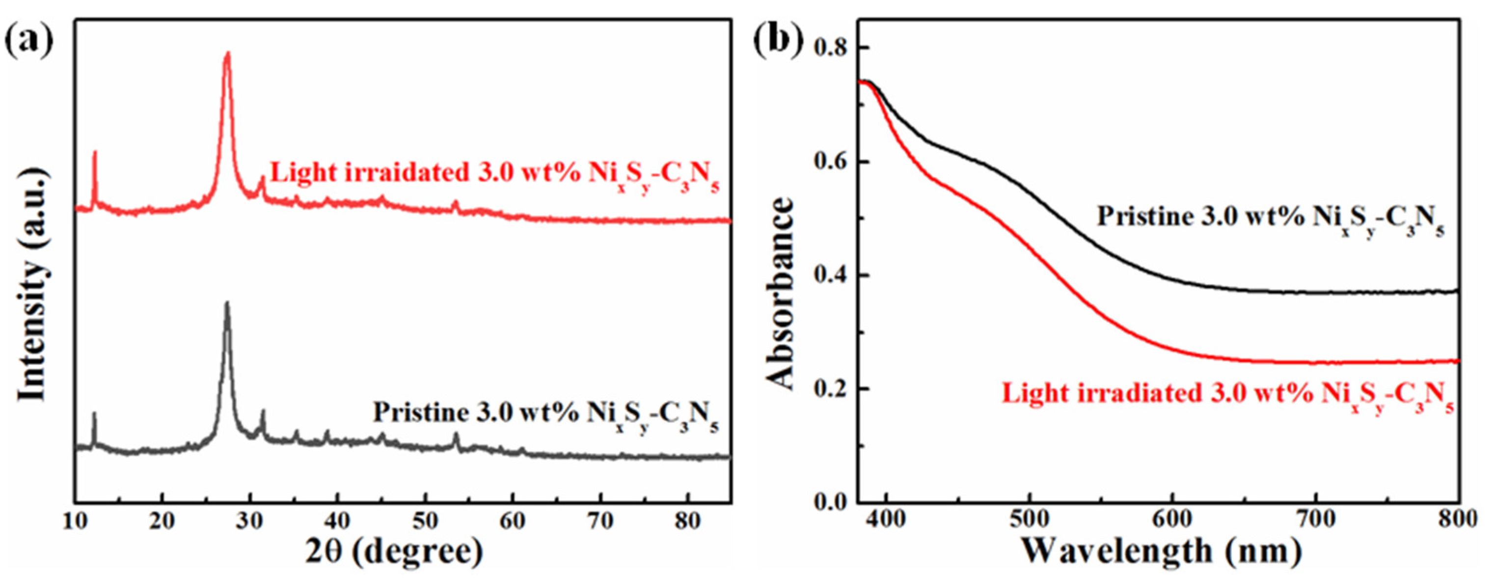 Catalysts 11 01089 g007