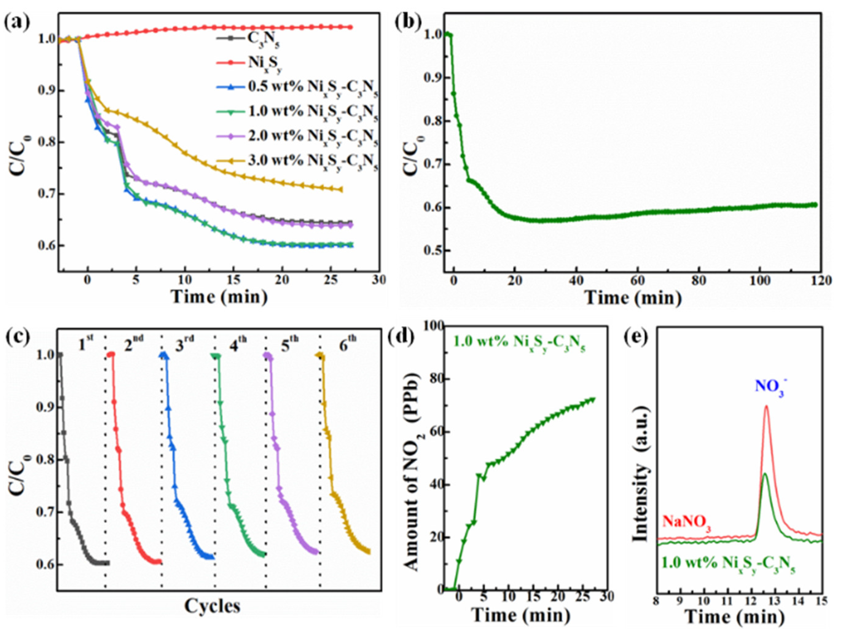 Catalysts 11 01089 g008