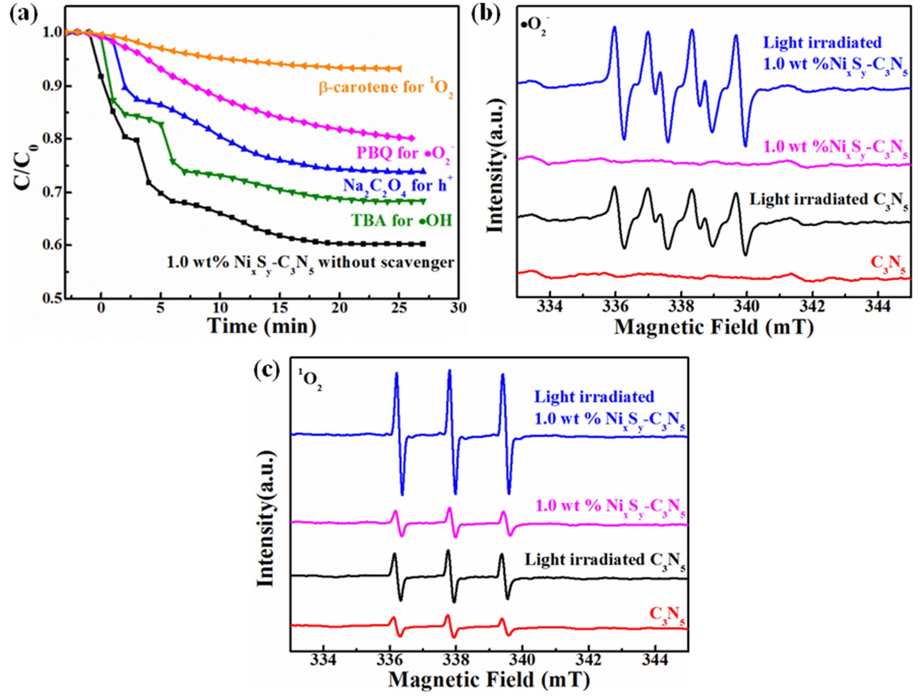 Catalysts 11 01089 g009