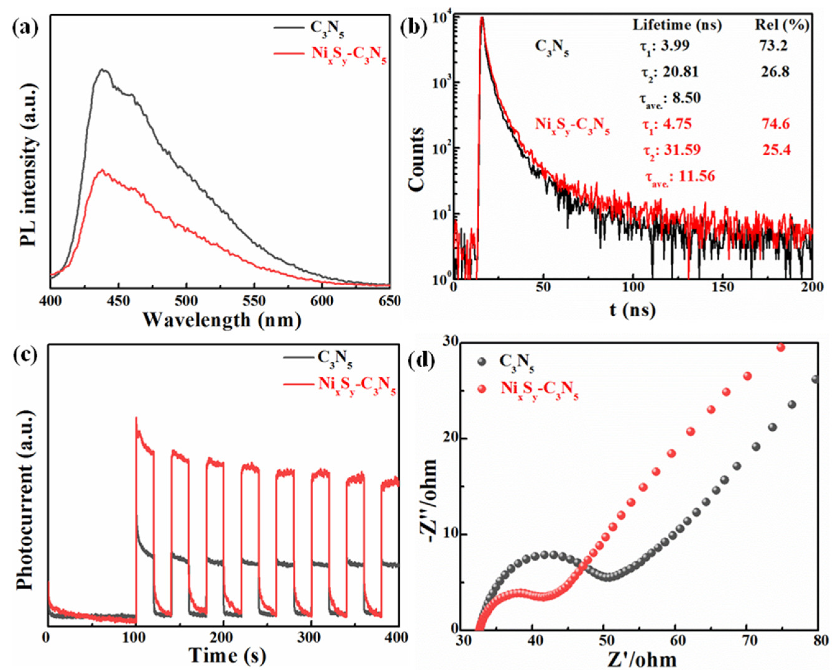 Catalysts 11 01089 g010