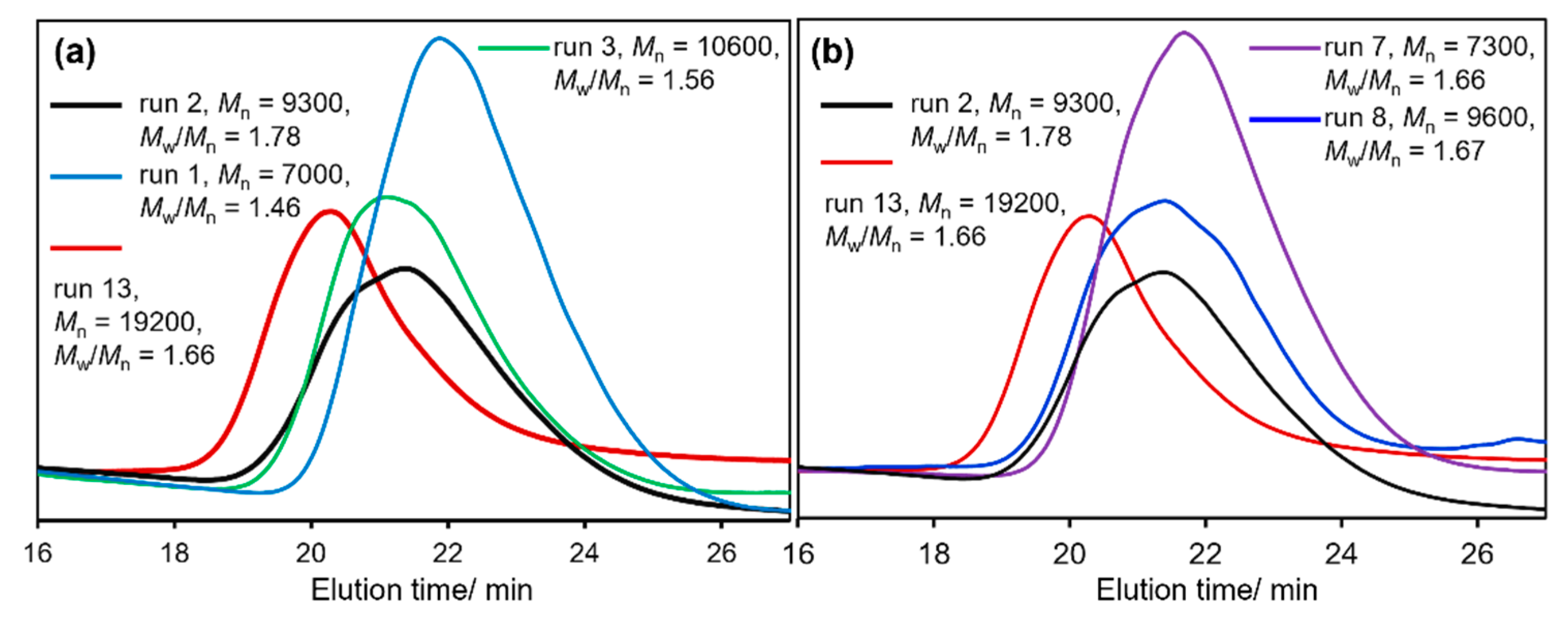 Long-Chain Aliphatic Polymers To Bridge the Gap between Semicrystalline  Polyolefins and Traditional Polycondensates