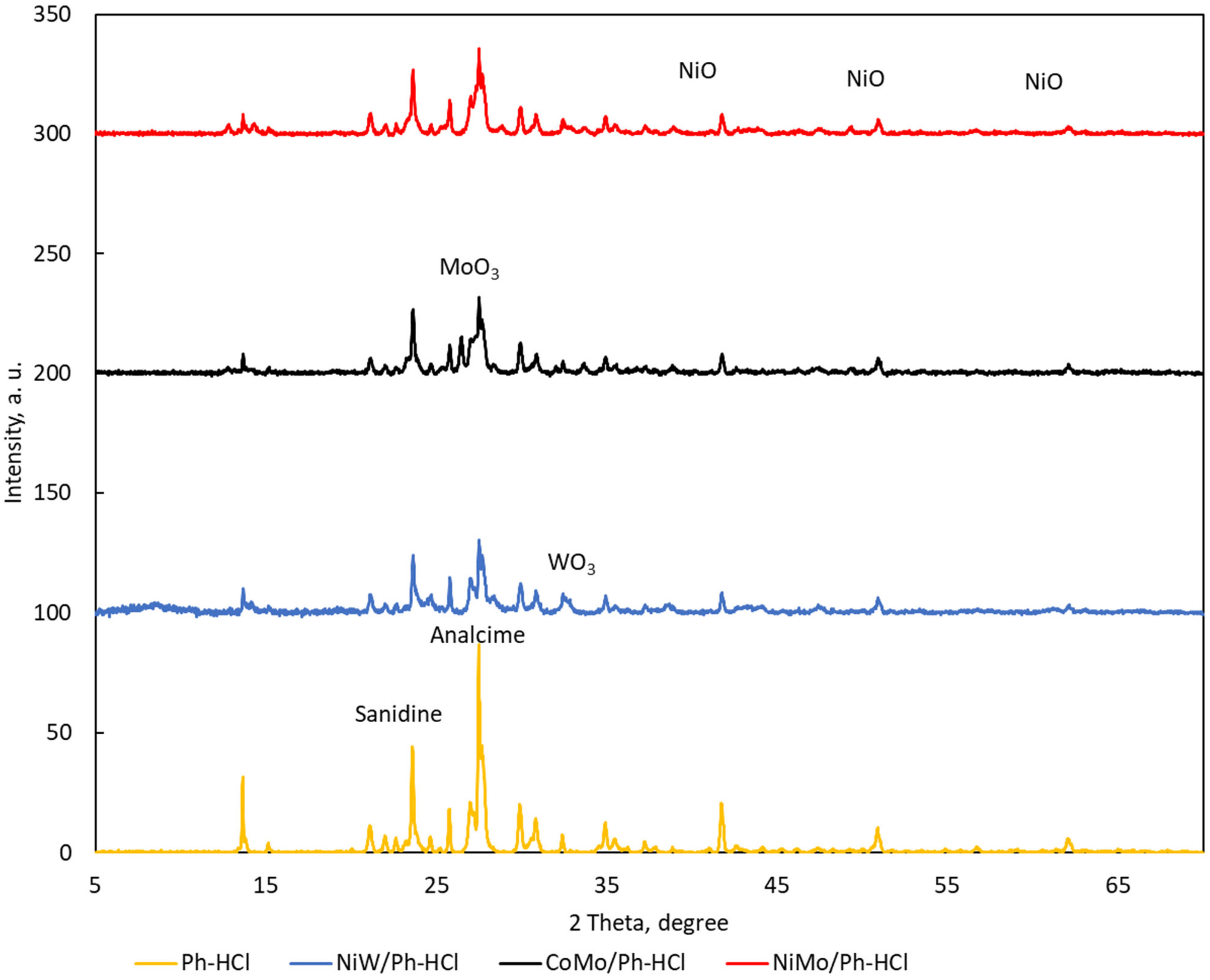 Catalysts 11 01101 g001