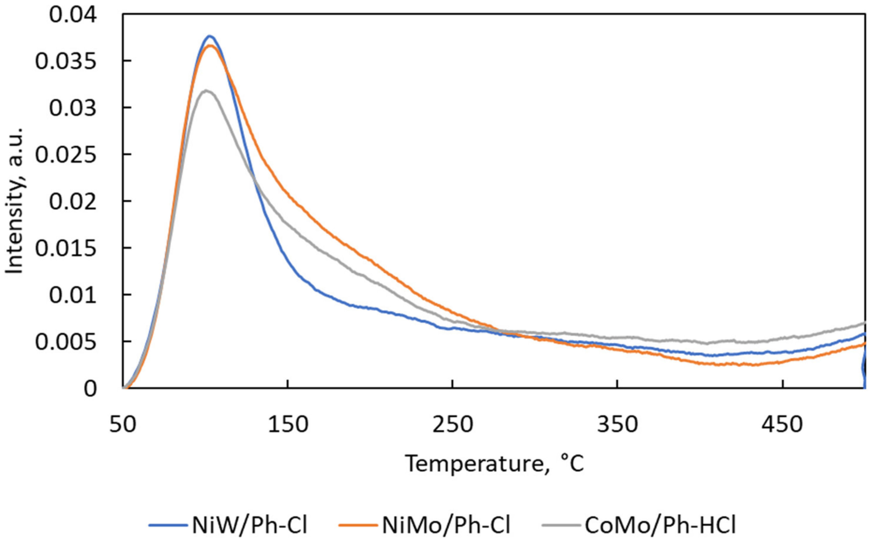 Catalysts 11 01101 g003