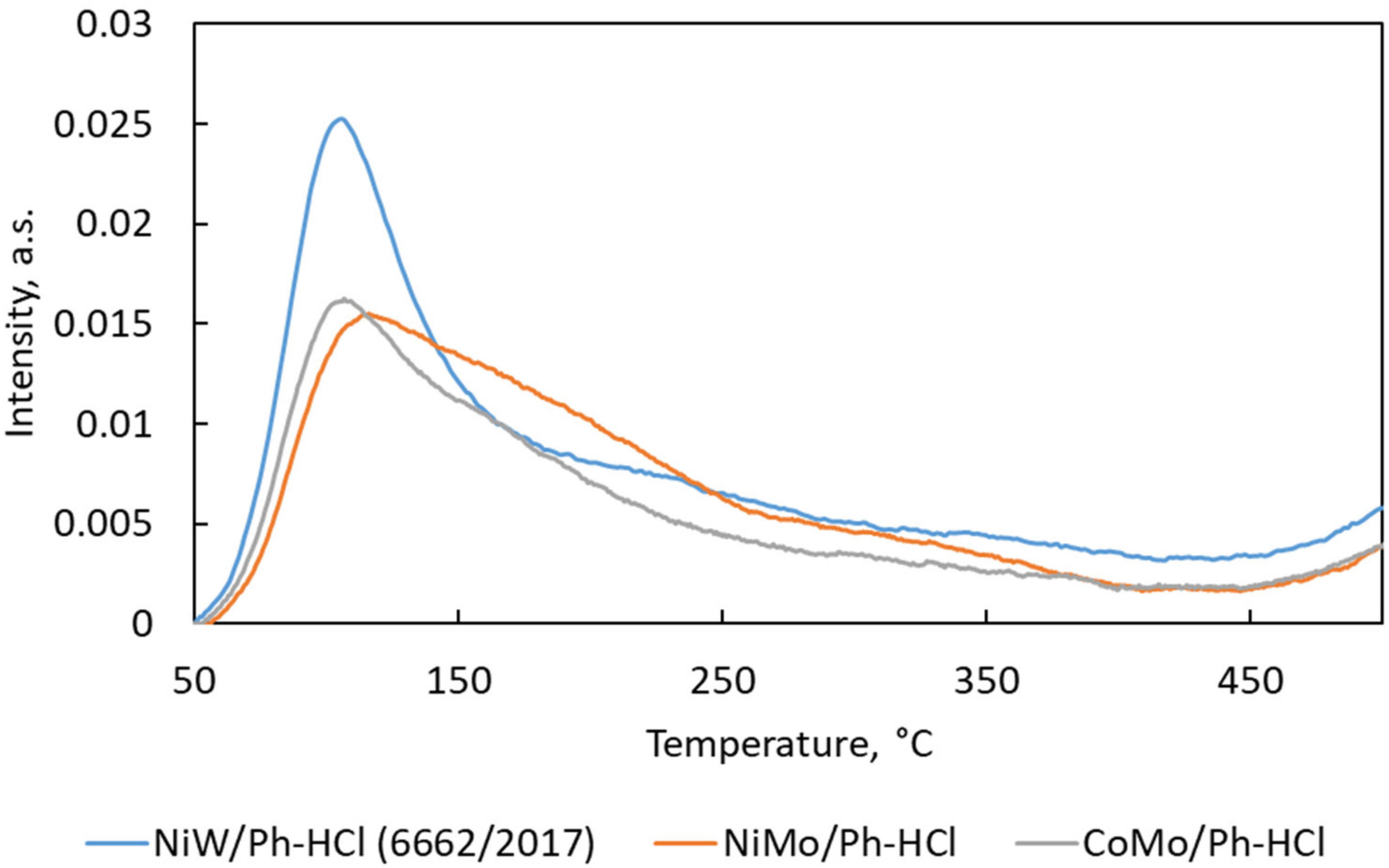 Catalysts 11 01101 g004