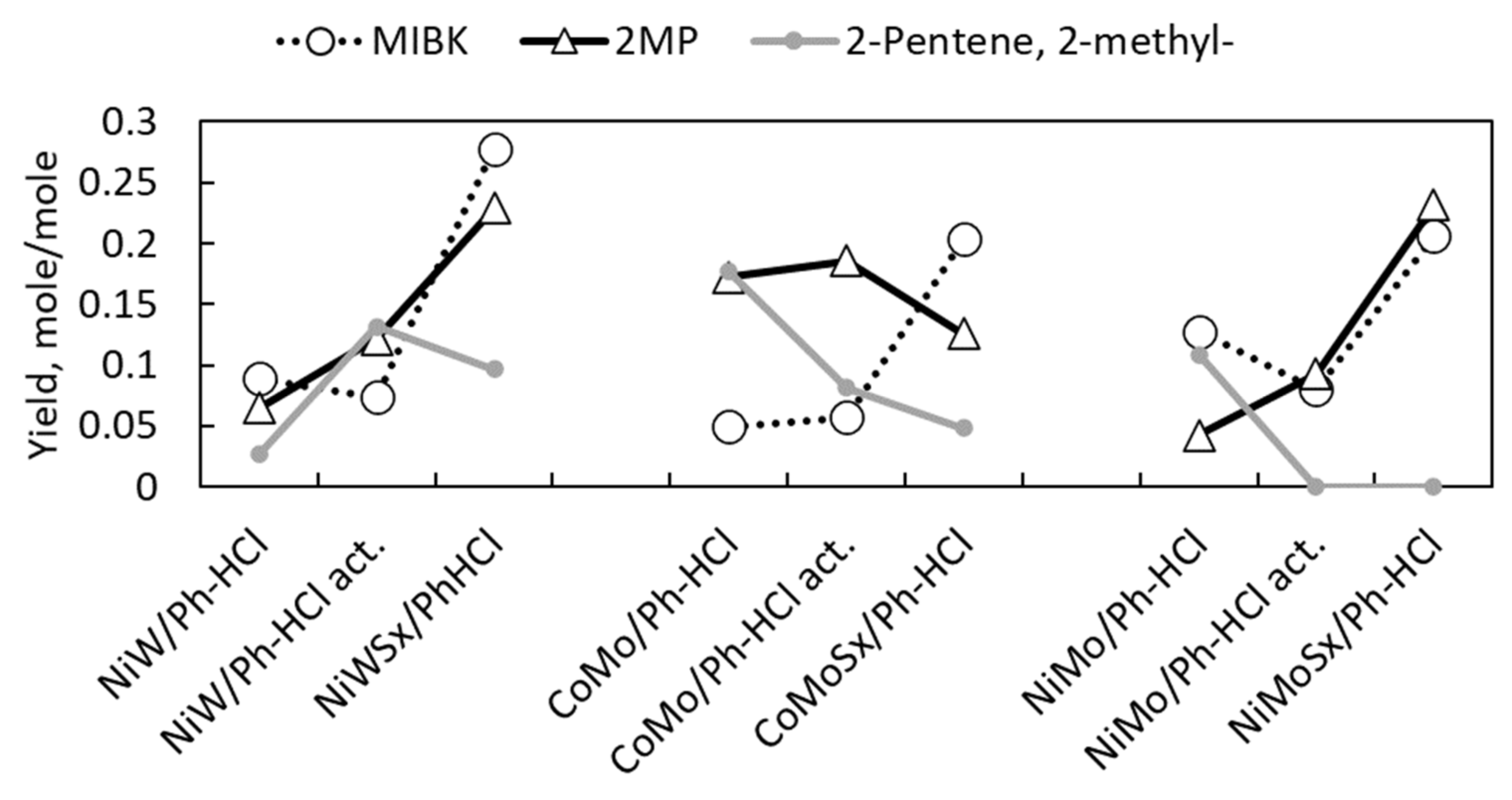 Catalysts 11 01101 g011