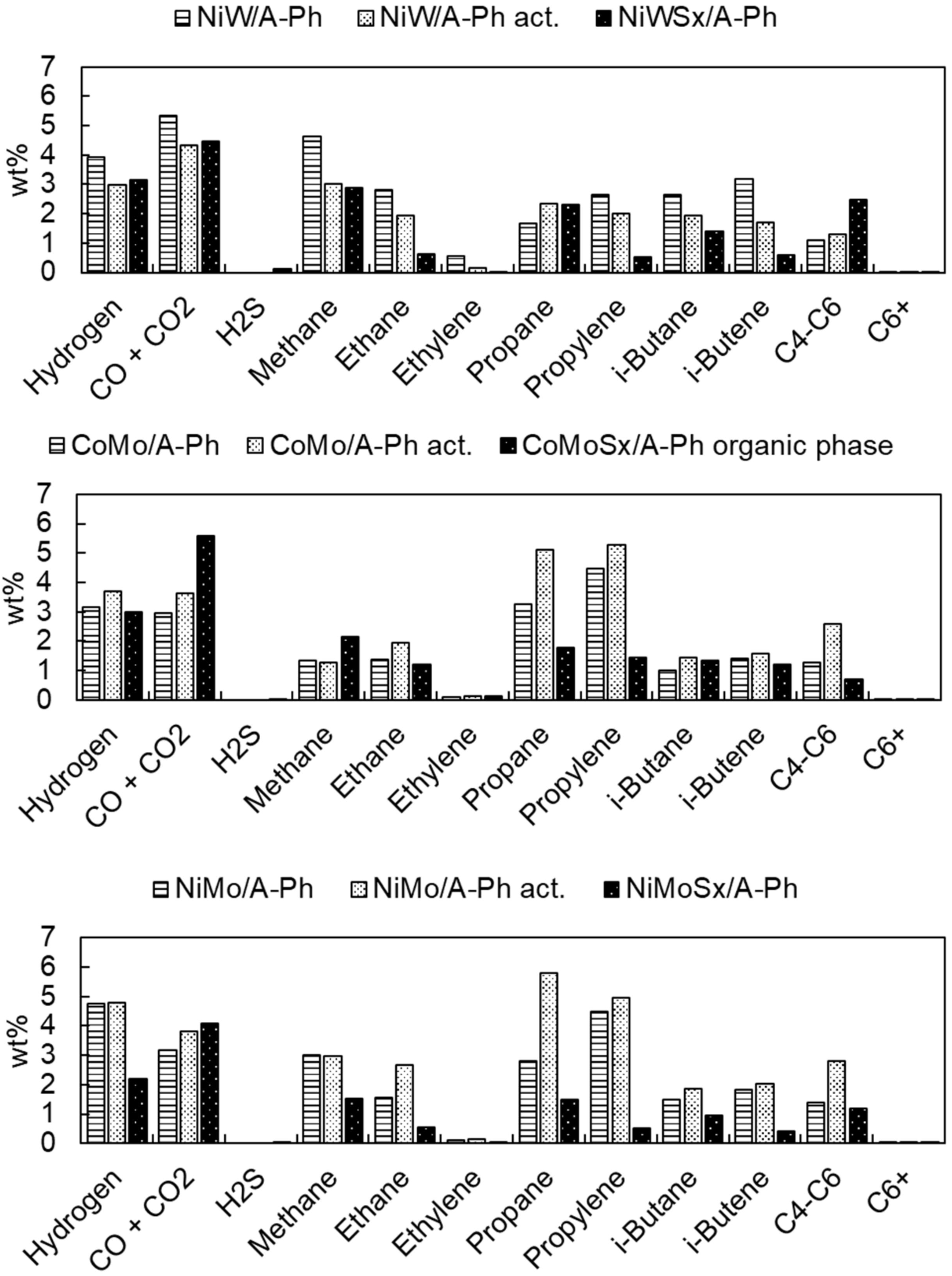 Catalysts 11 01101 g013