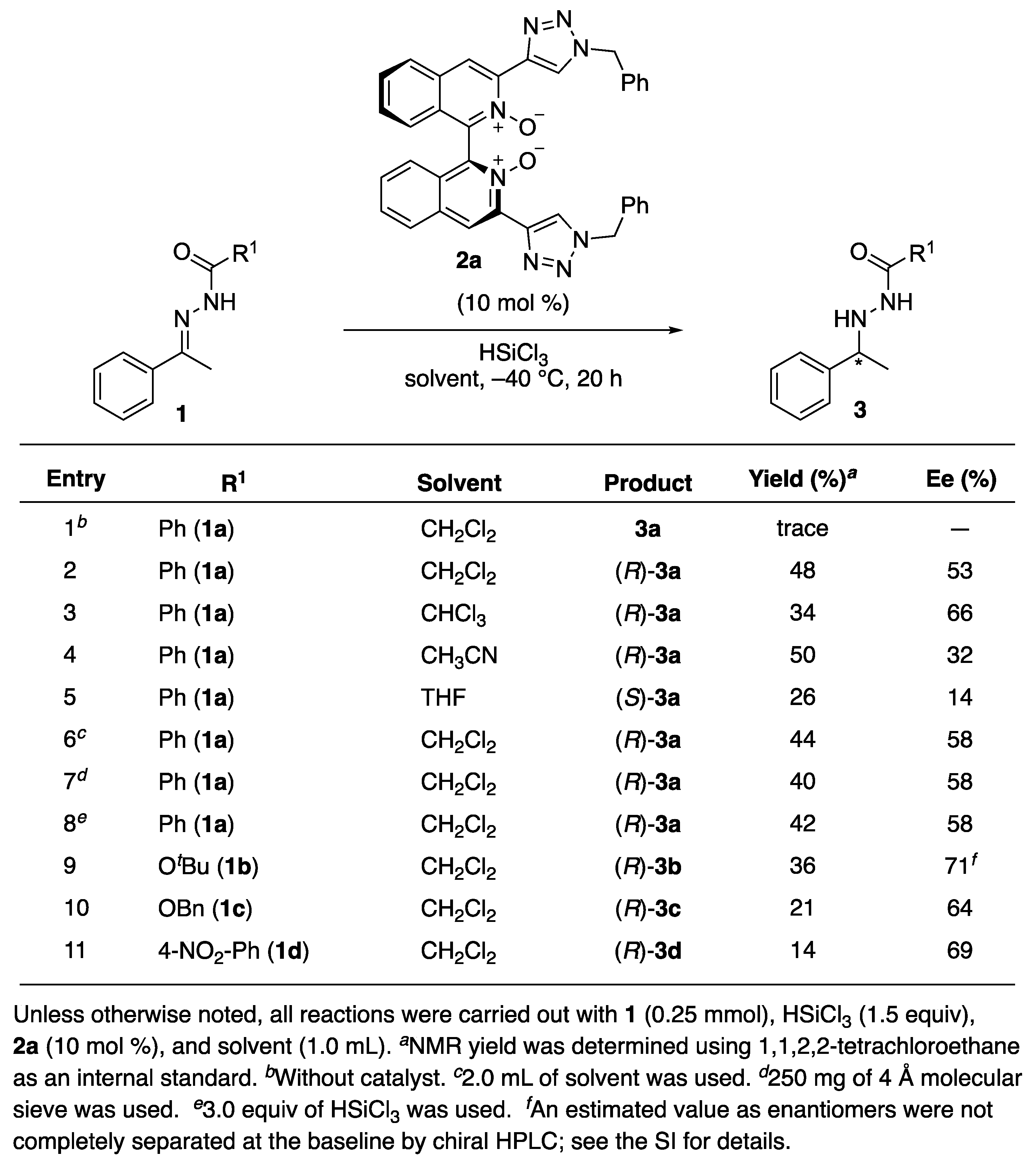 Catalysts 11 01103 sch002