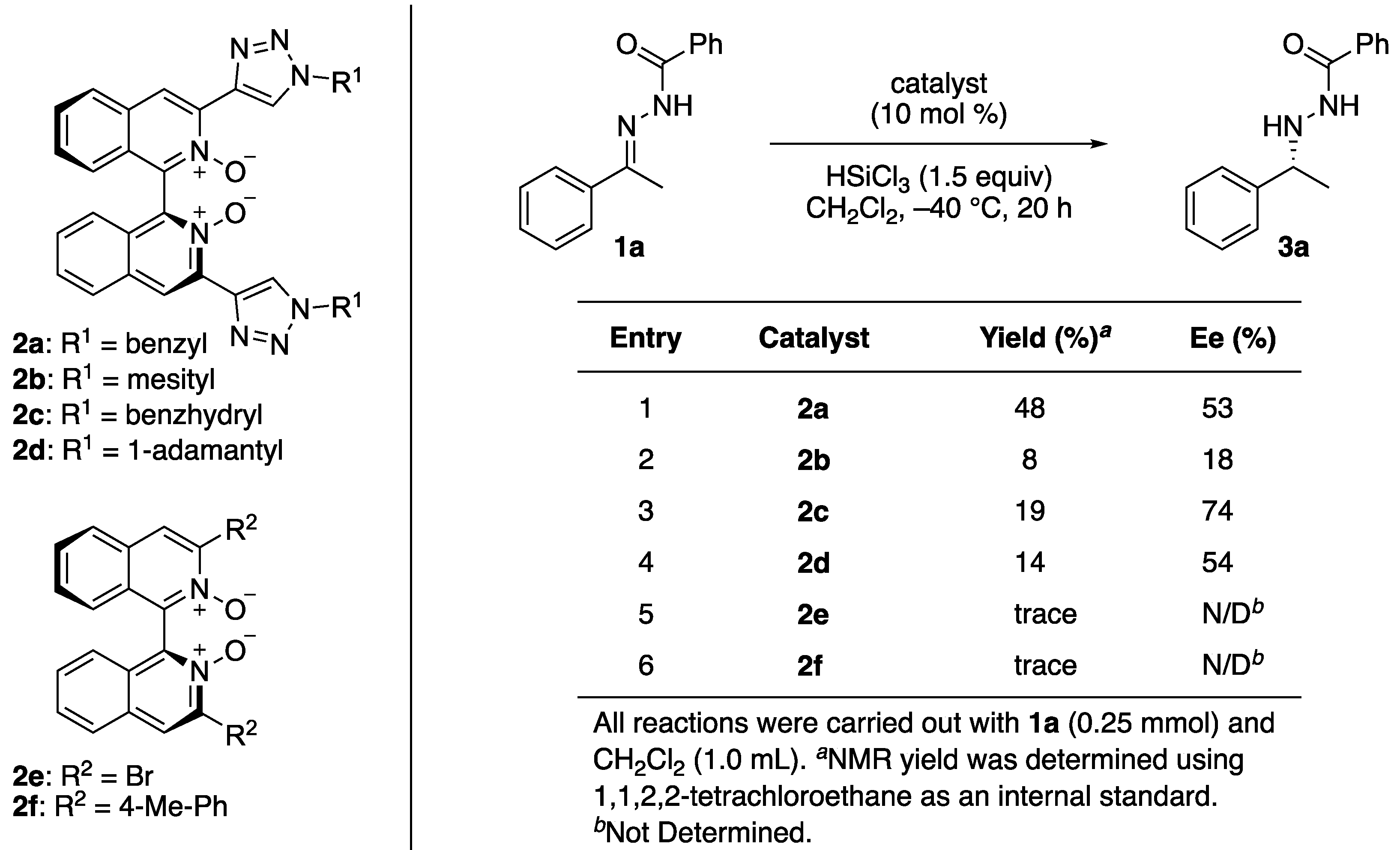 Catalysts 11 01103 sch003