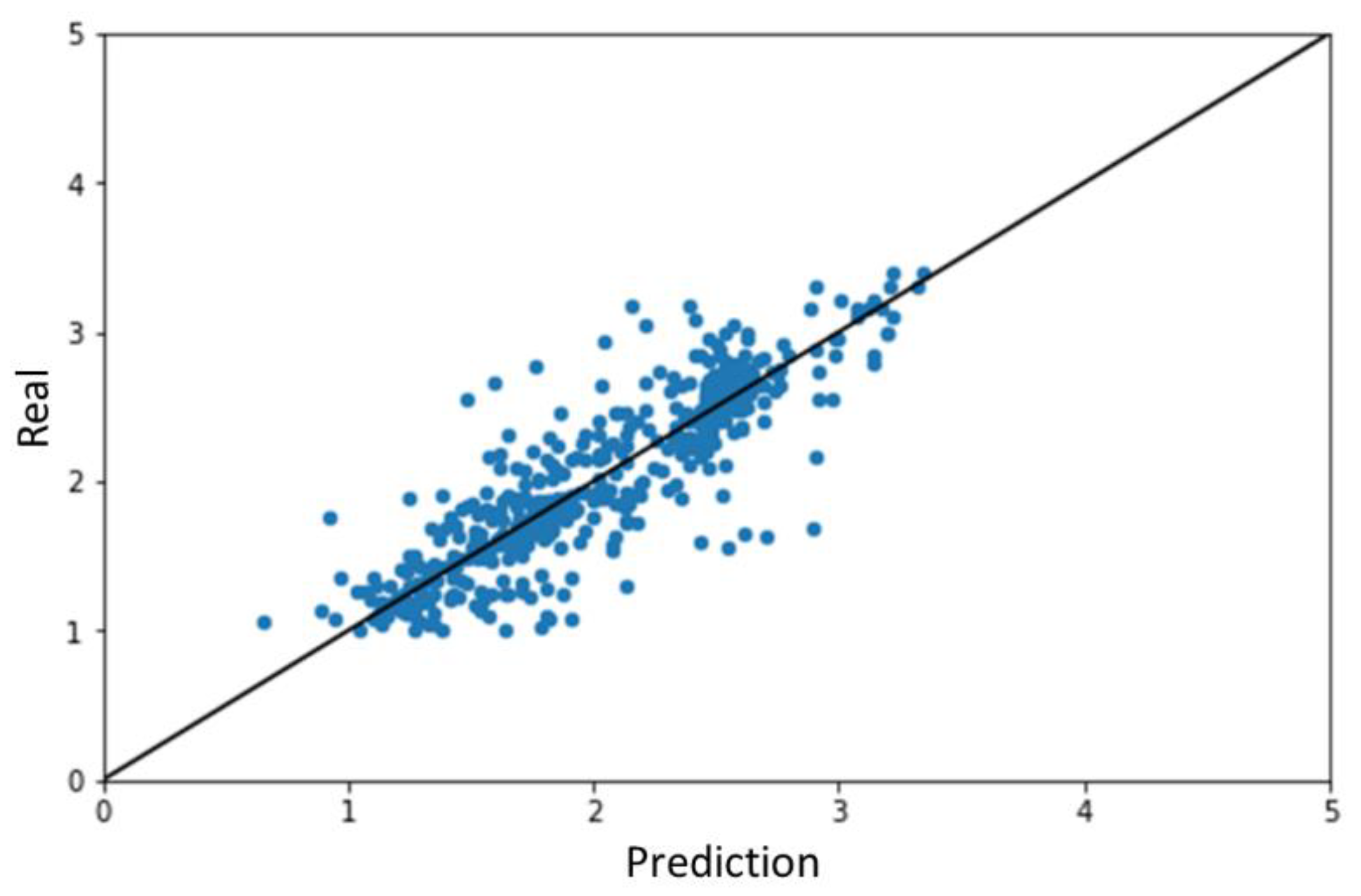 Catalysts 11 01107 g001