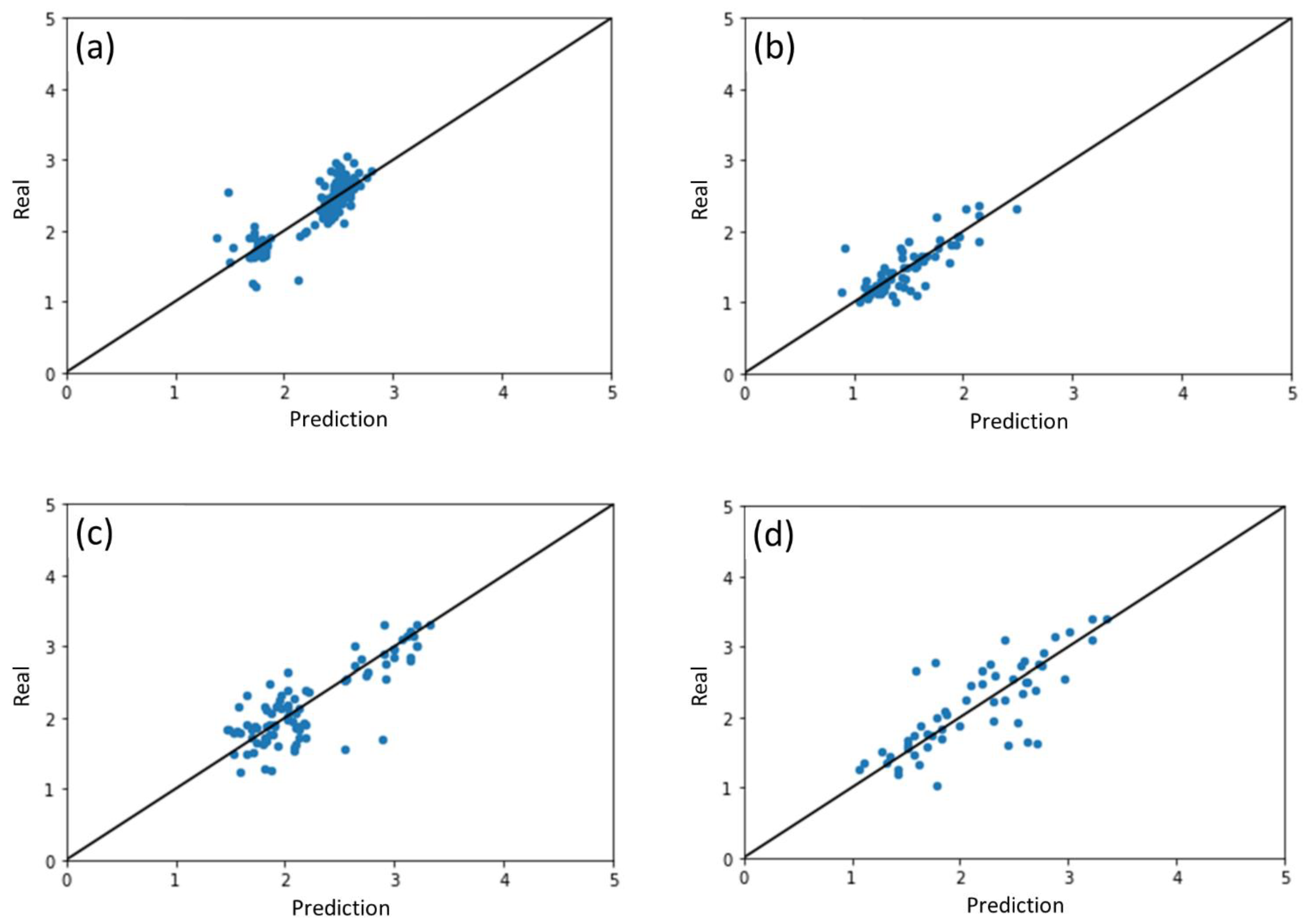 Catalysts 11 01107 g002a