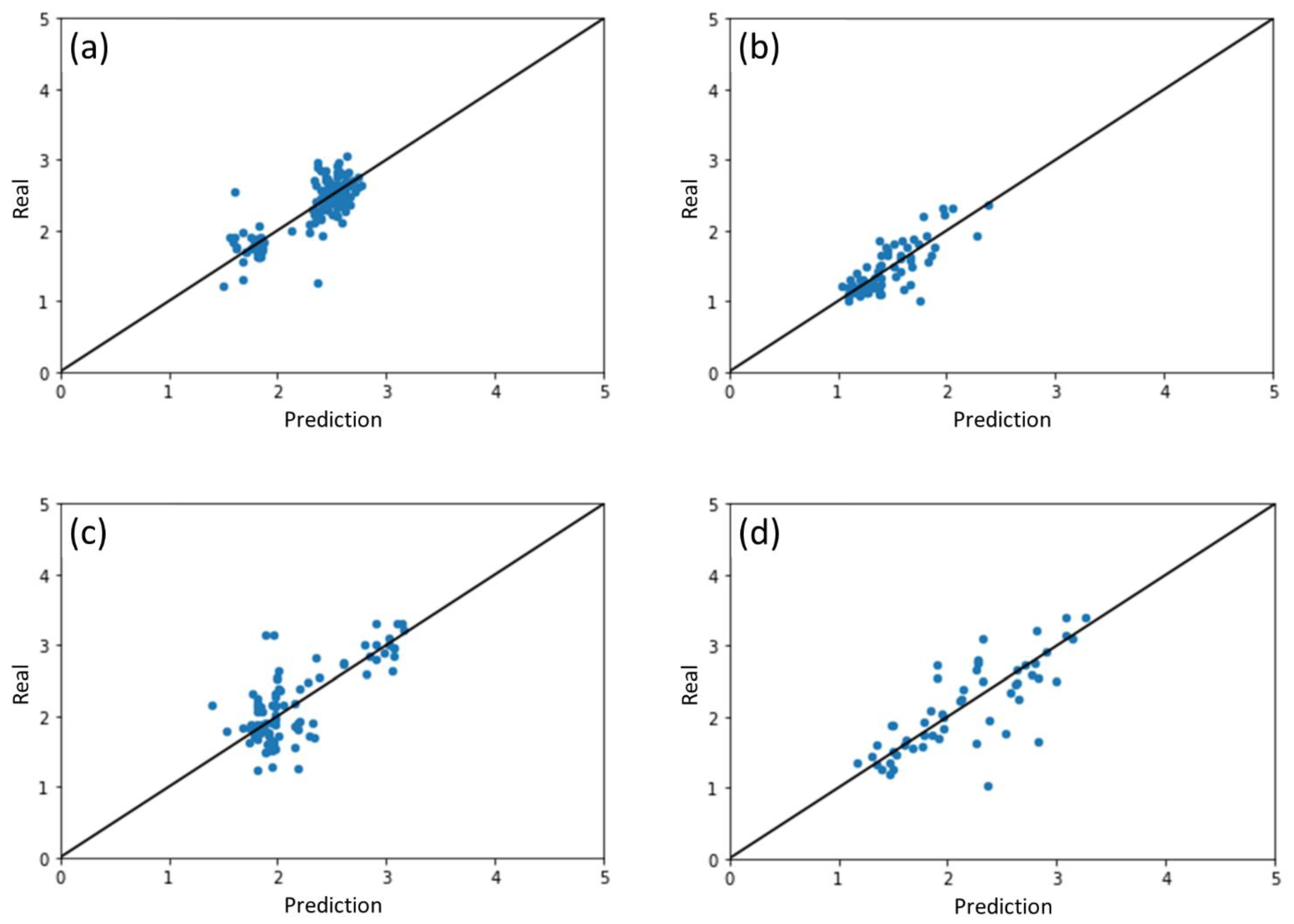 Catalysts 11 01107 g003a