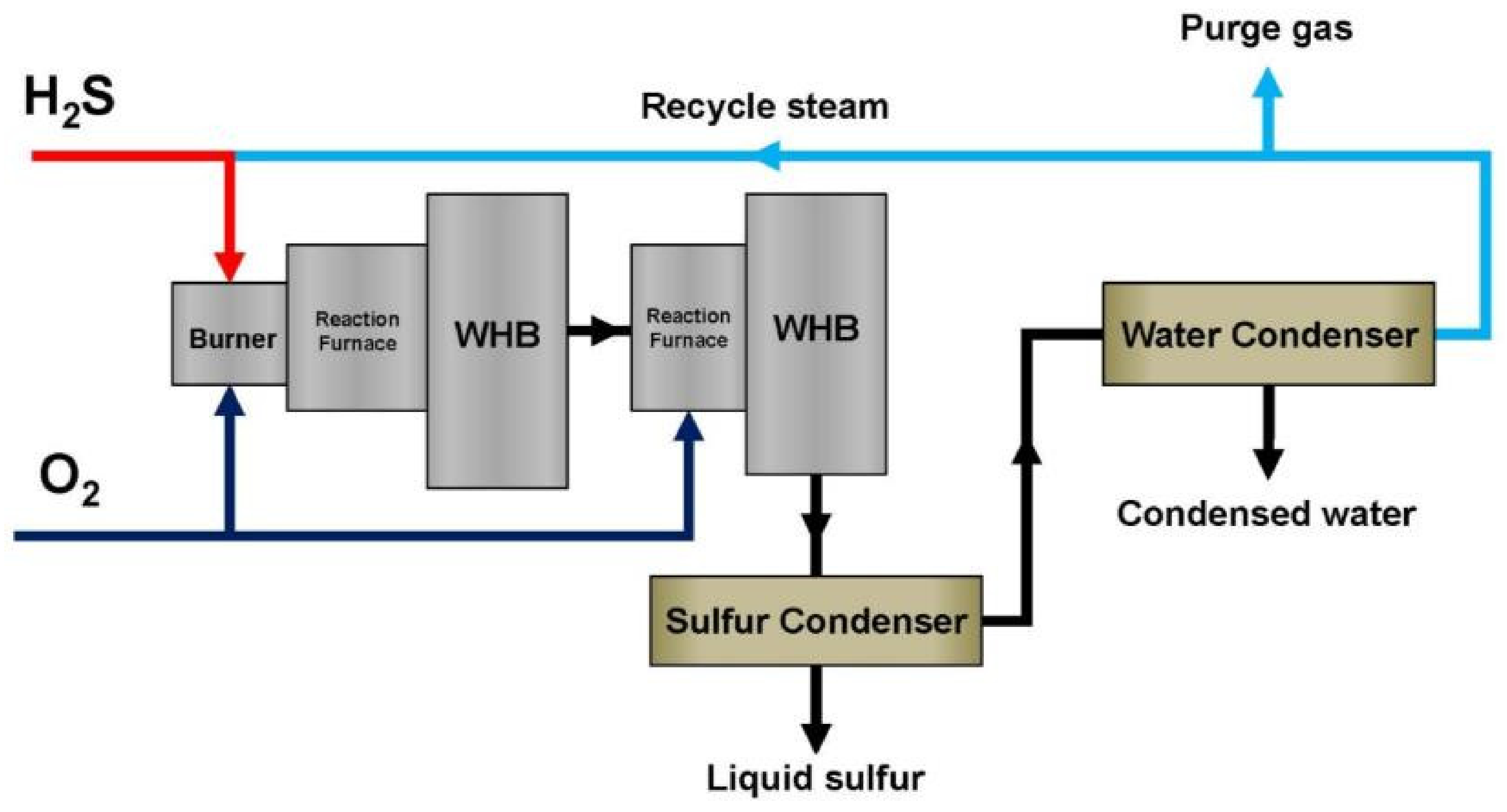 Catalysts 11 01109 g003