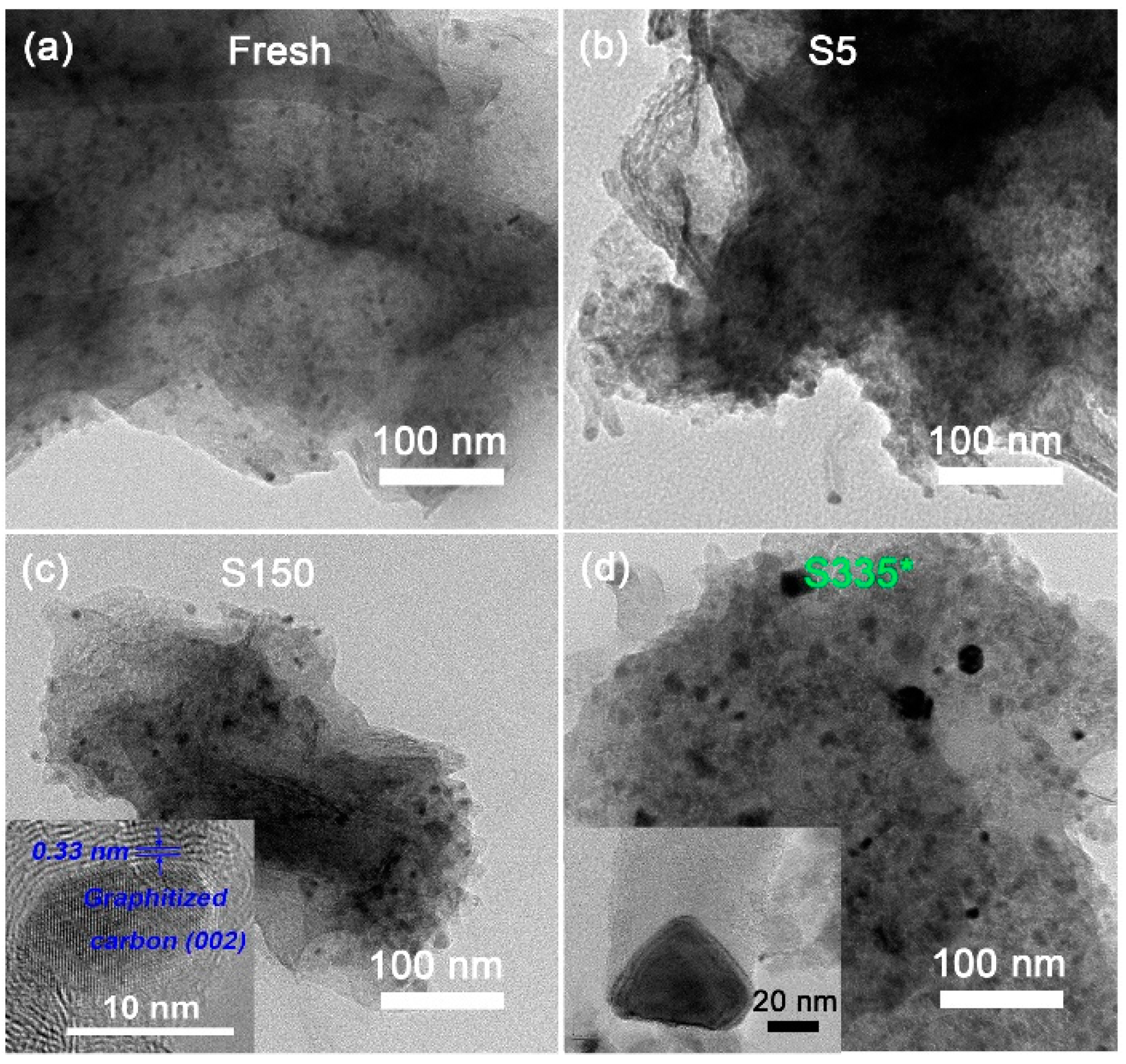 Catalysts 11 01117 g008 Catalysts 11 01117 g008