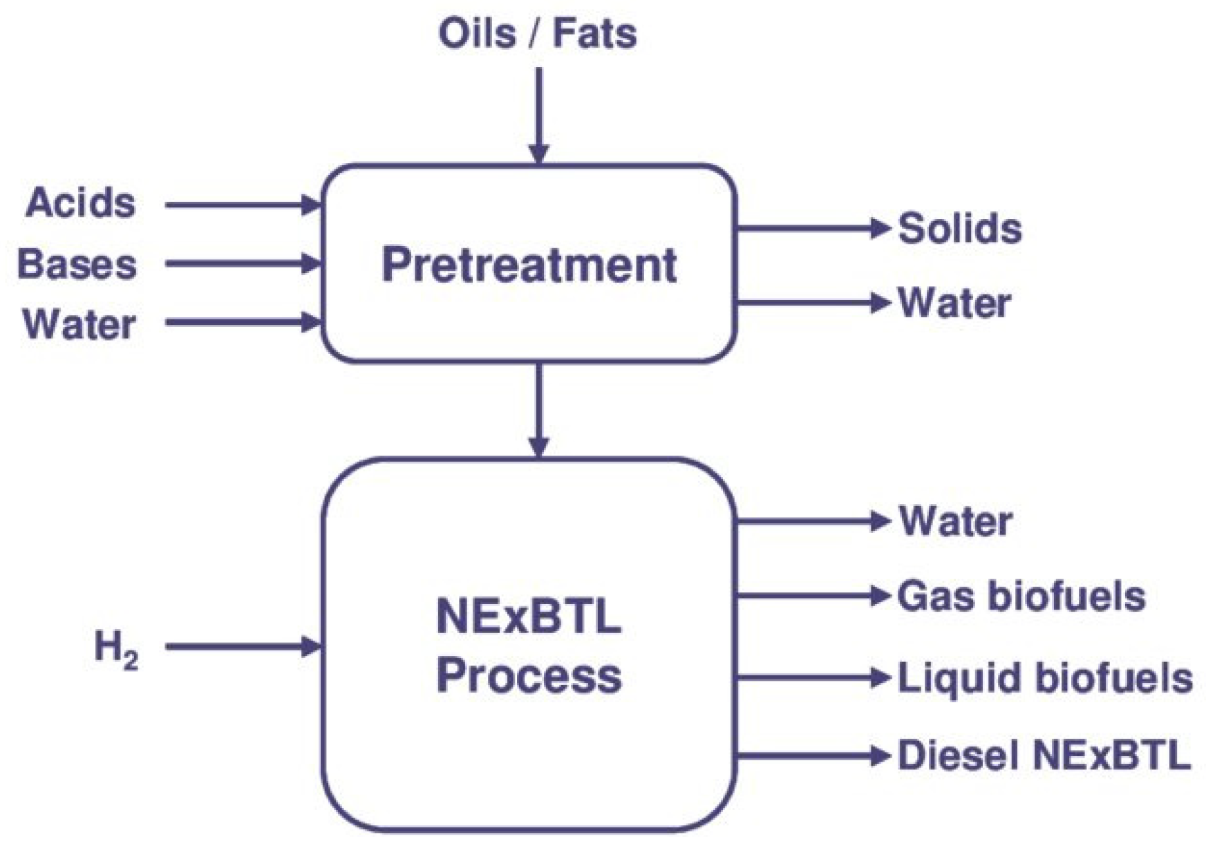 Catalysts 11 01118 g002