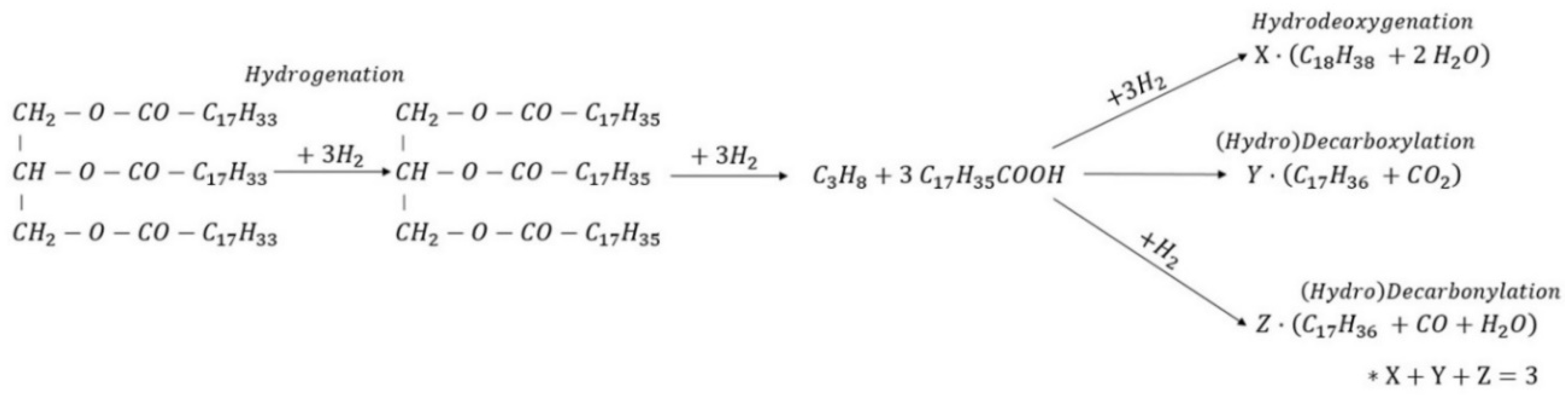 Catalysts 11 01118 g004