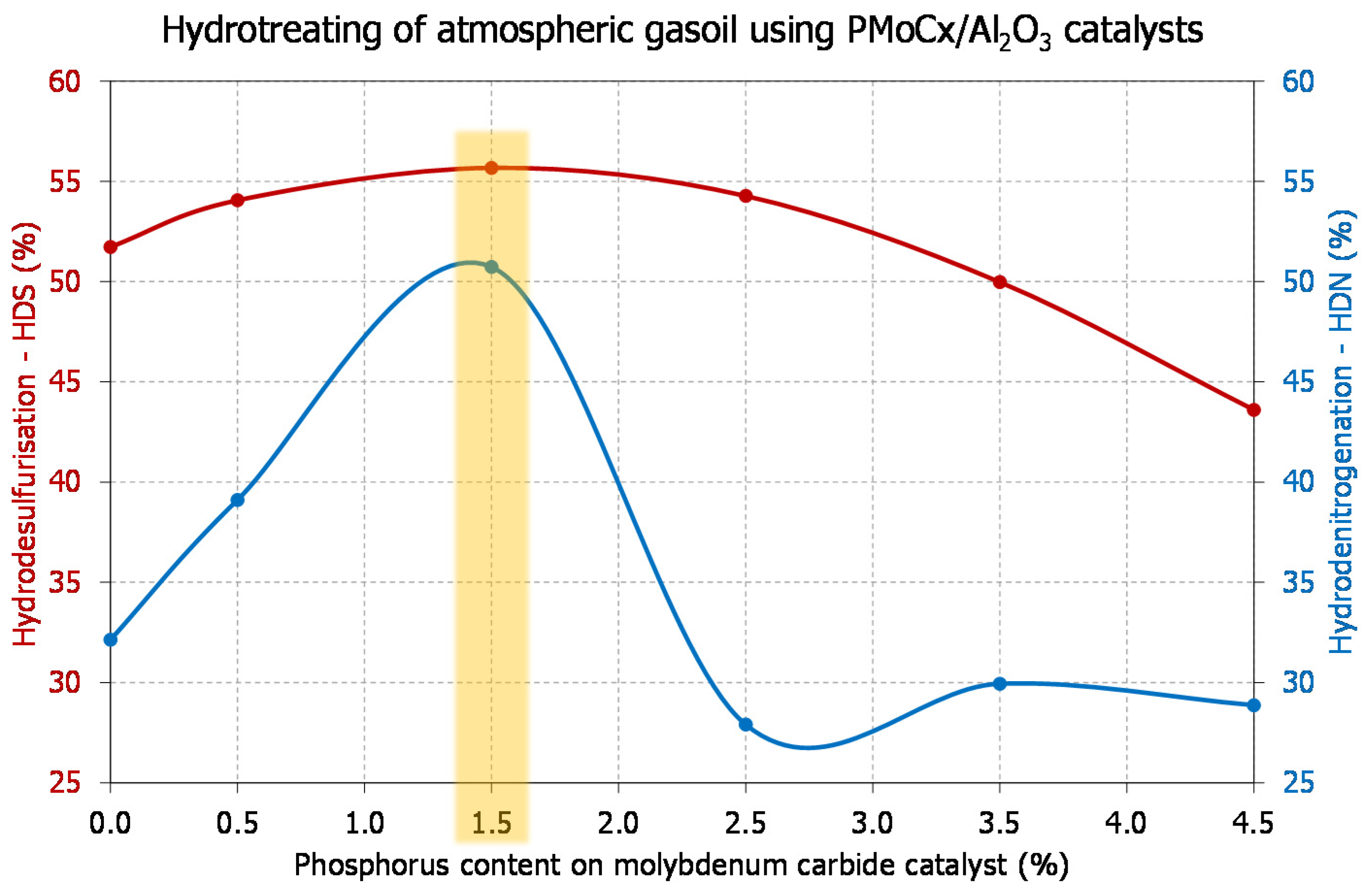 Catalysts 11 01118 g005