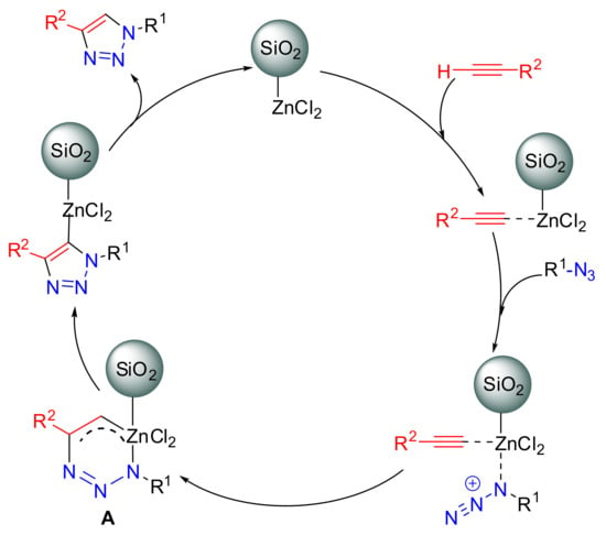 Synthesis of 3,4,5-Trisubstituted-1,2,4-triazoles