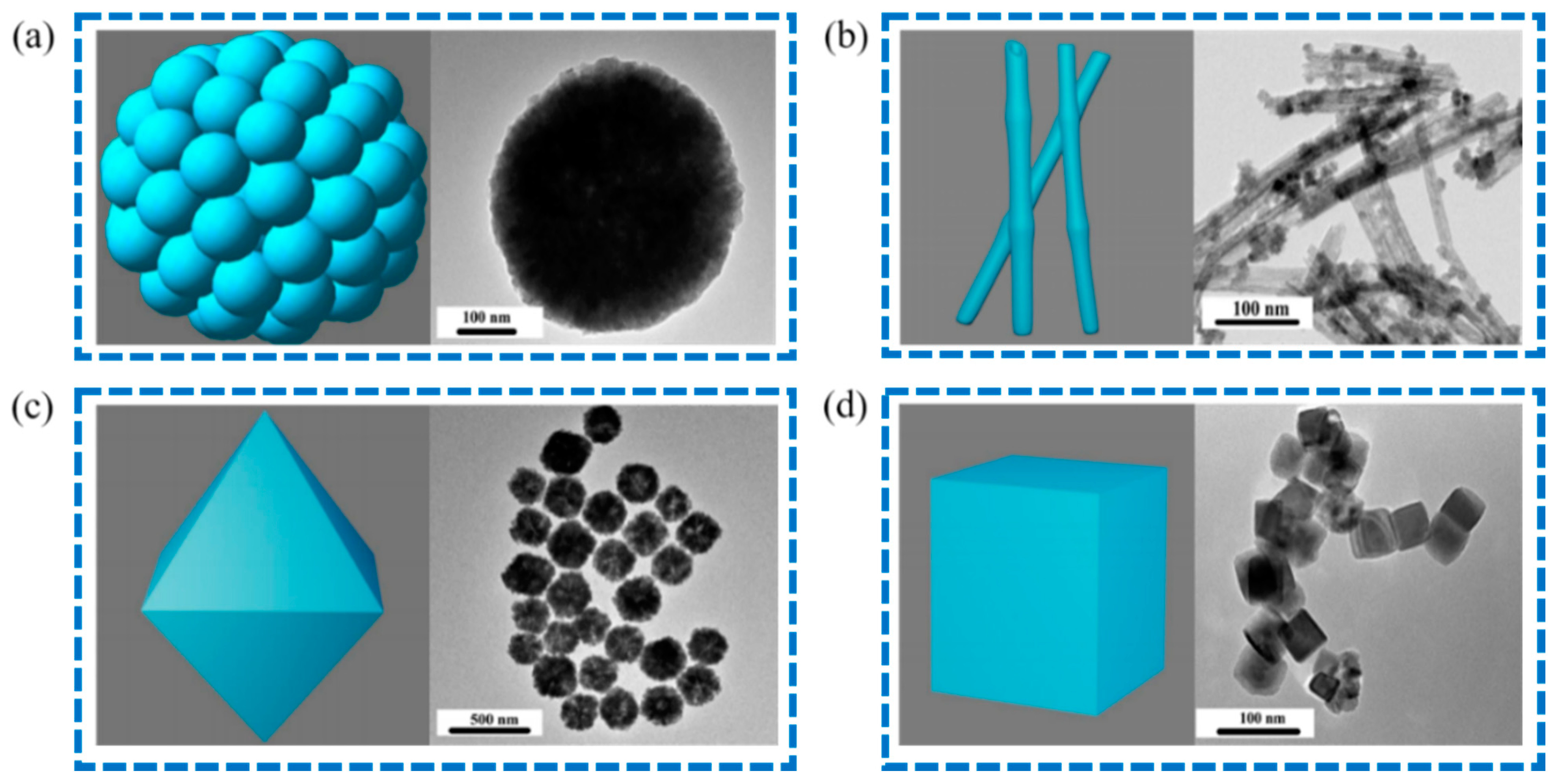 Nano cerio ossido cerio cerio Cina fornitura nano dimensione ossido cerio  Nanoparticelle CEO2 - Cina 50 nm ossido di nano cerio, lucidatura ottica