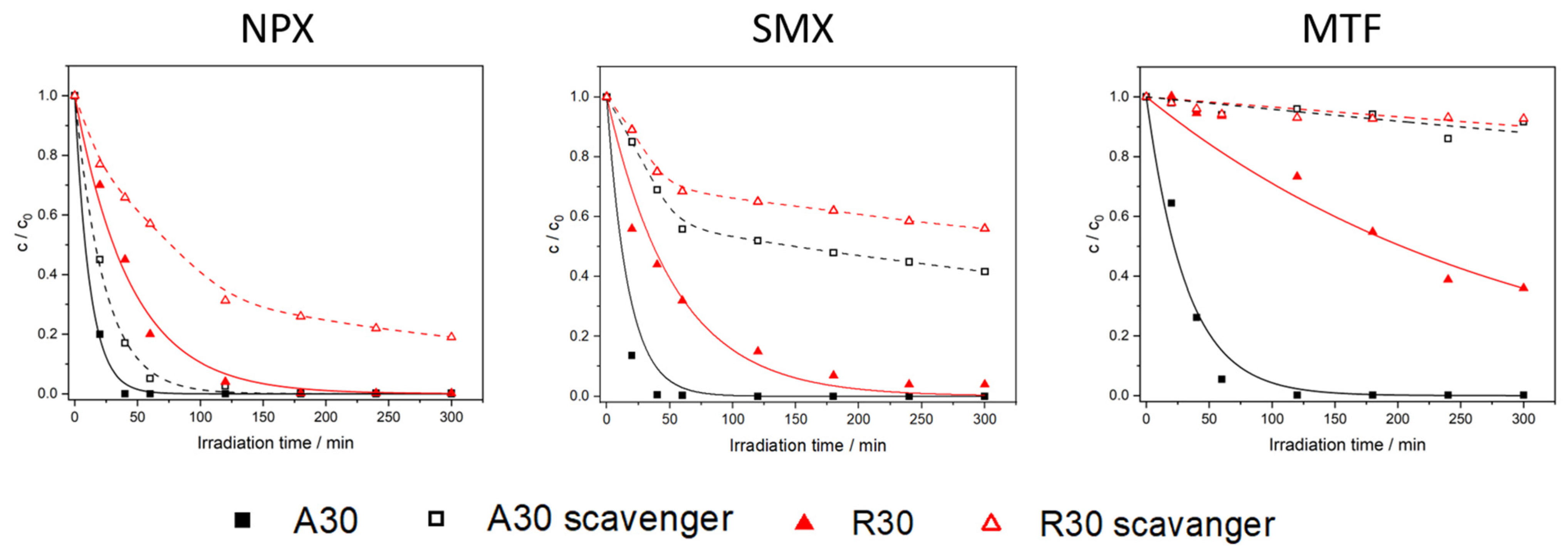 Catalysts 11 01125 g001 Catalysts 11 01125 g001