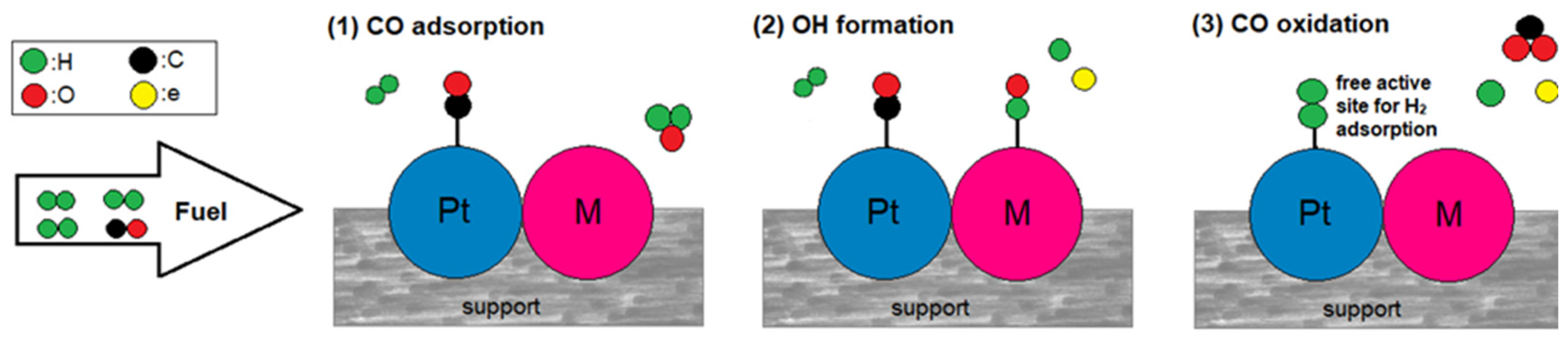 Catalysts 11 01127 g001