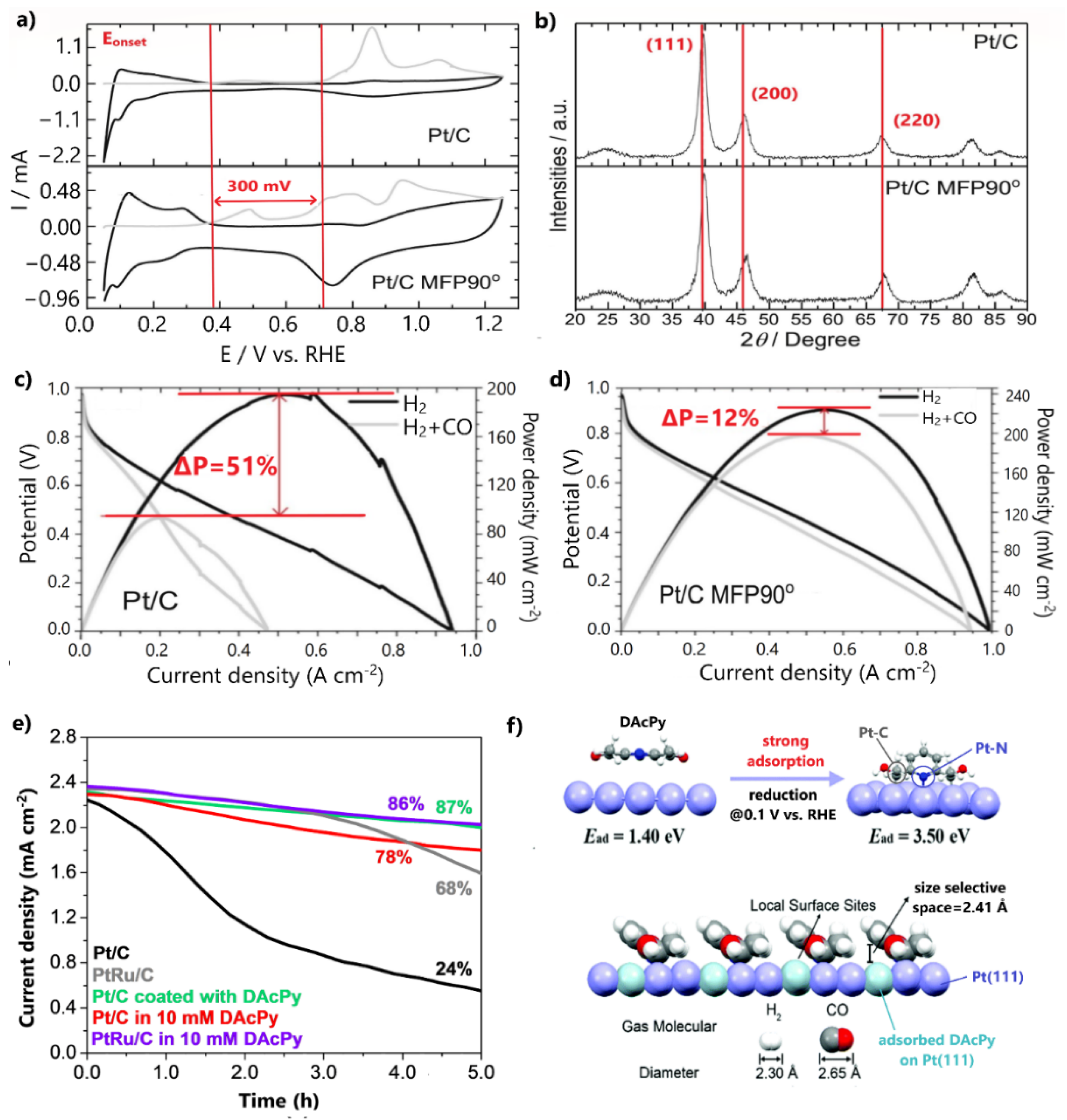 Catalysts 11 01127 g008