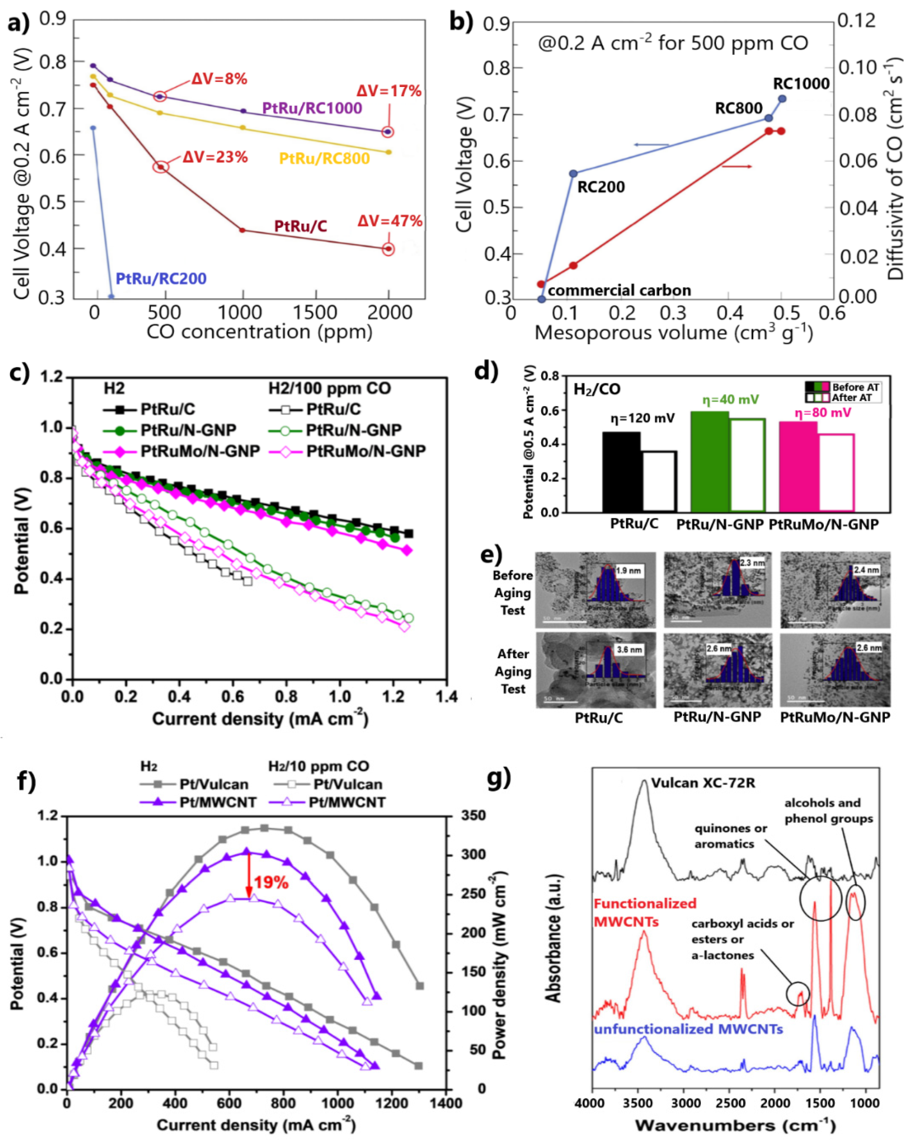 Catalysts 11 01127 g009