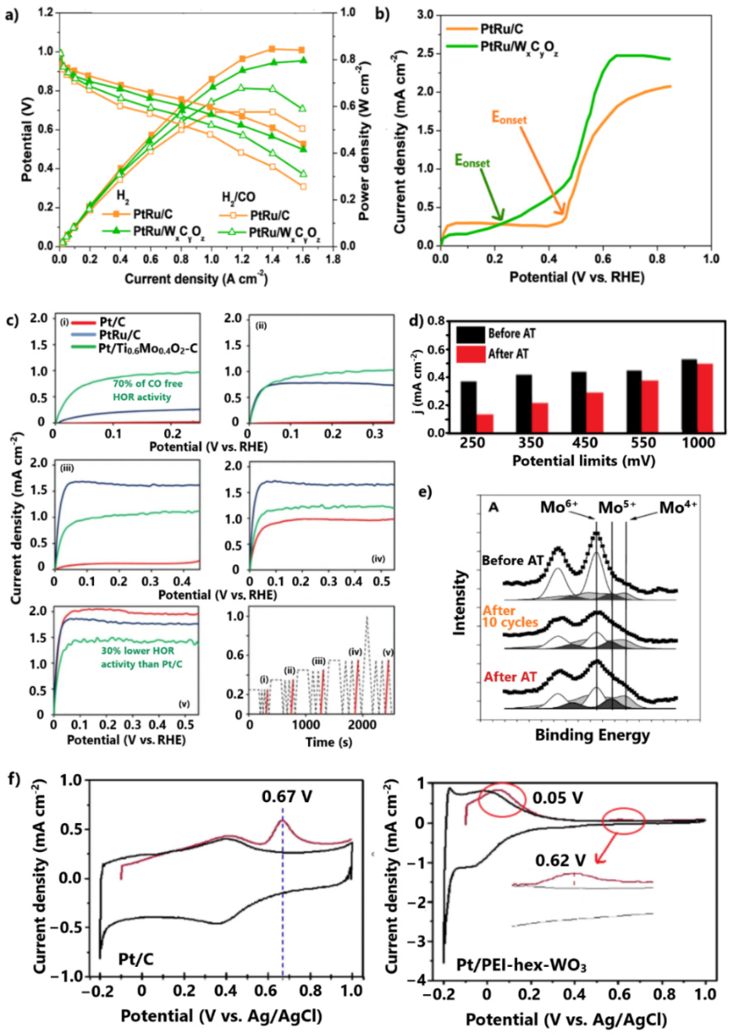 Catalysts 11 01127 g010