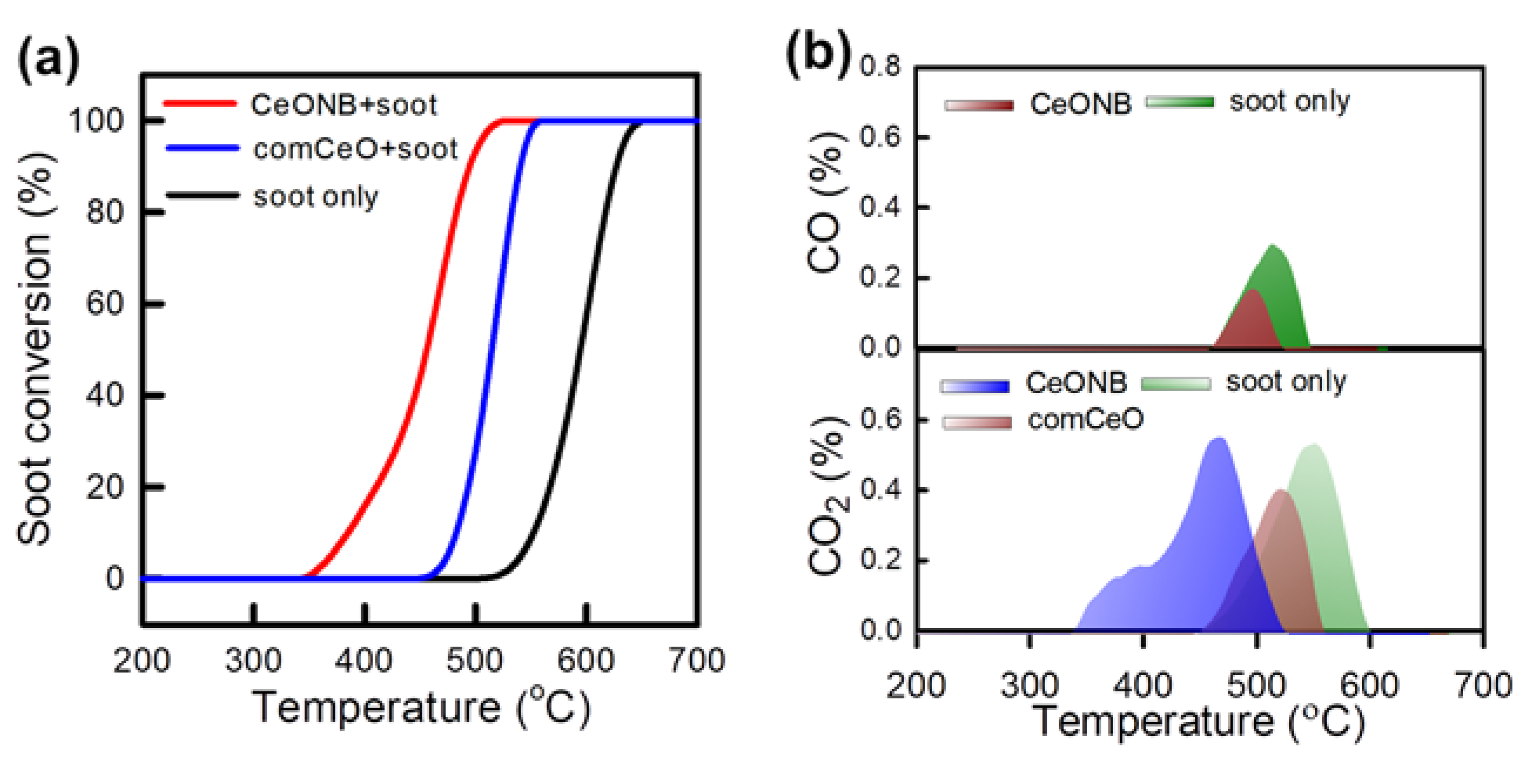 Catalysts 11 01128 g007a
