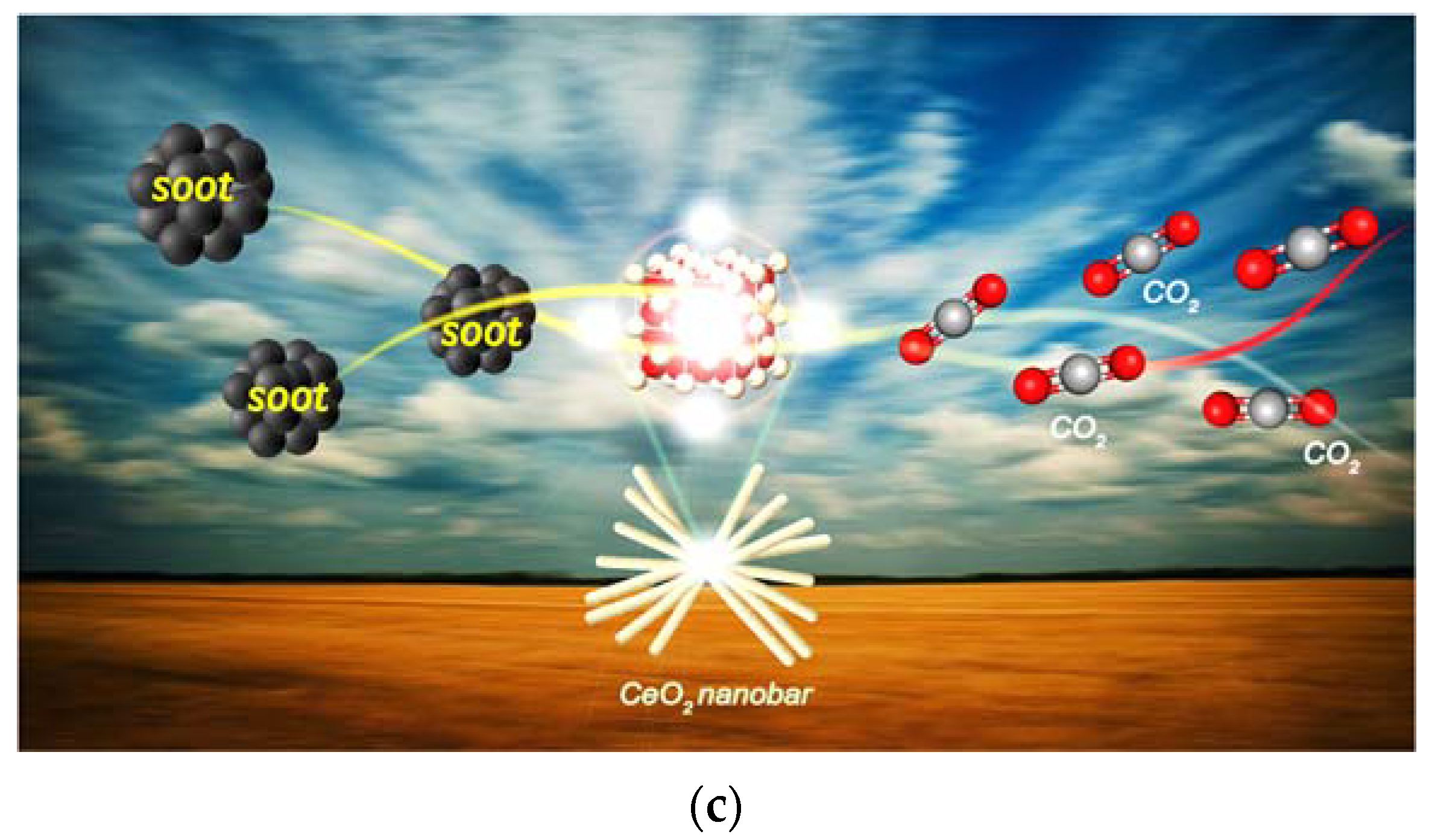 Catalysts 11 01128 g007b
