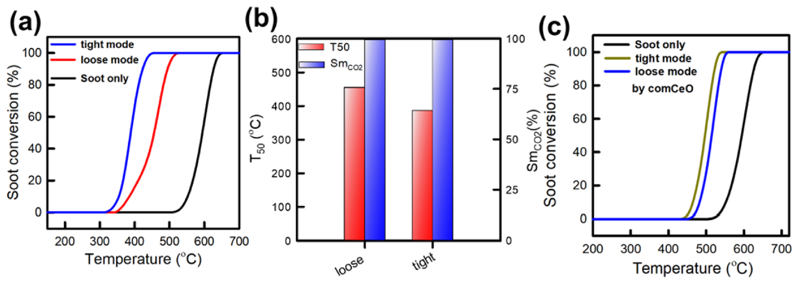 Catalysts 11 01128 g009