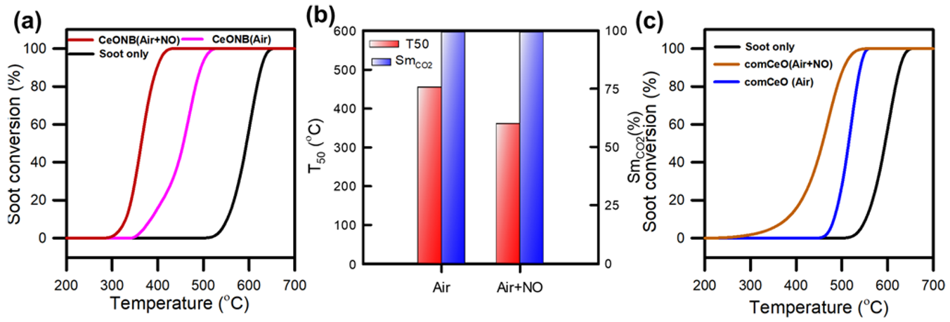 Catalysts 11 01128 g010