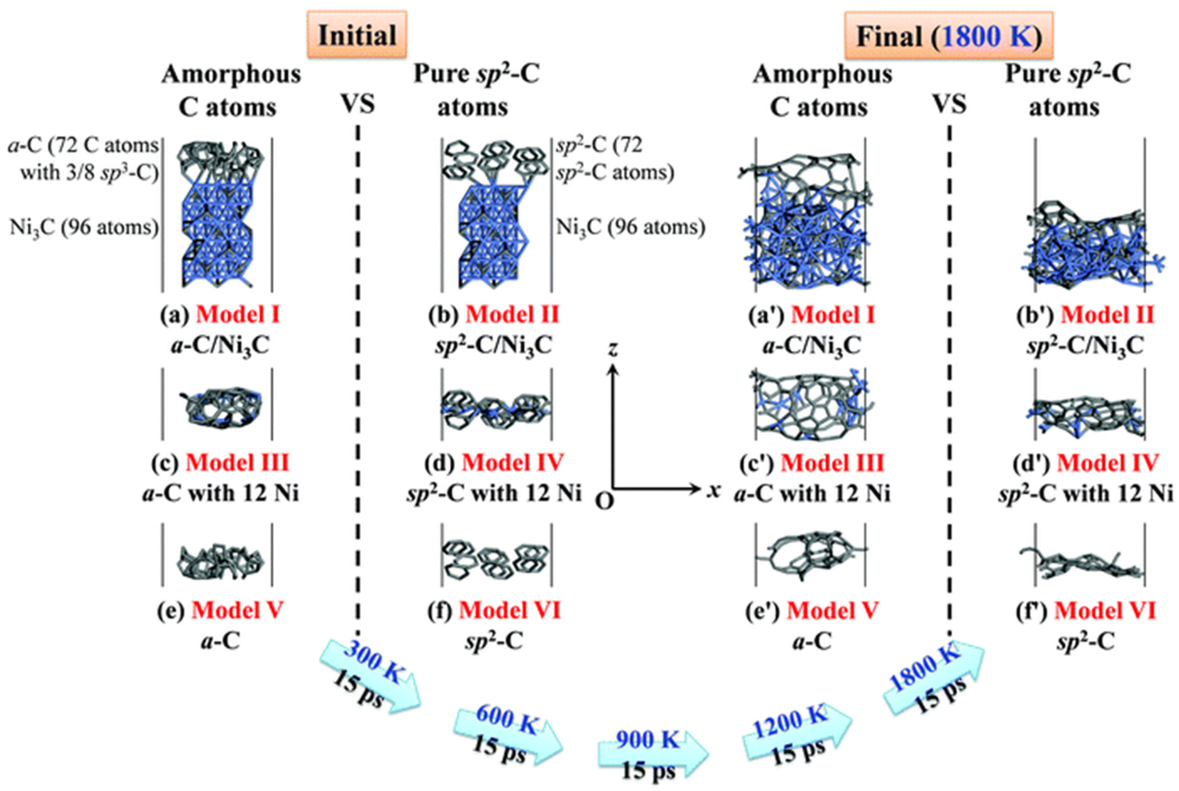 Catalysts 11 01129 g002