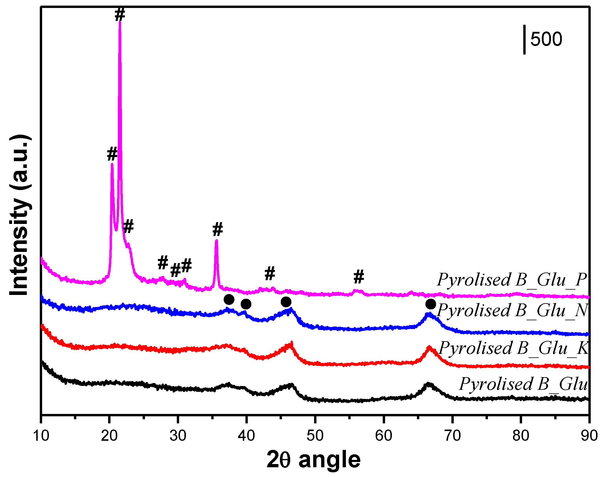 Catalysts 11 01132 g002