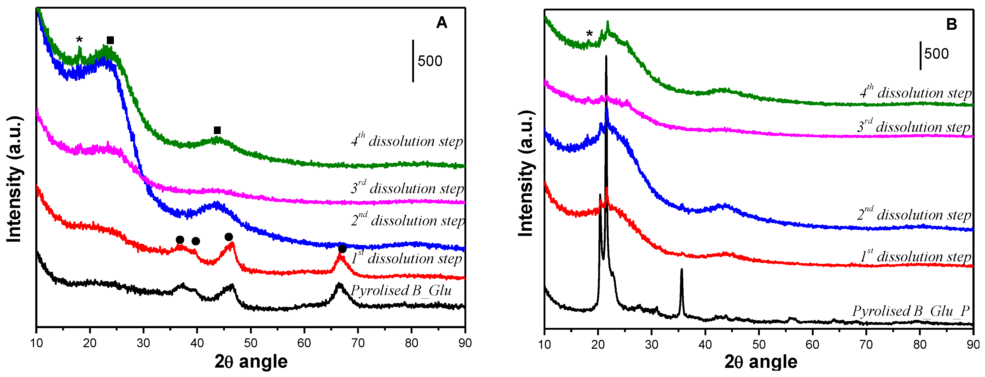 Catalysts 11 01132 g003