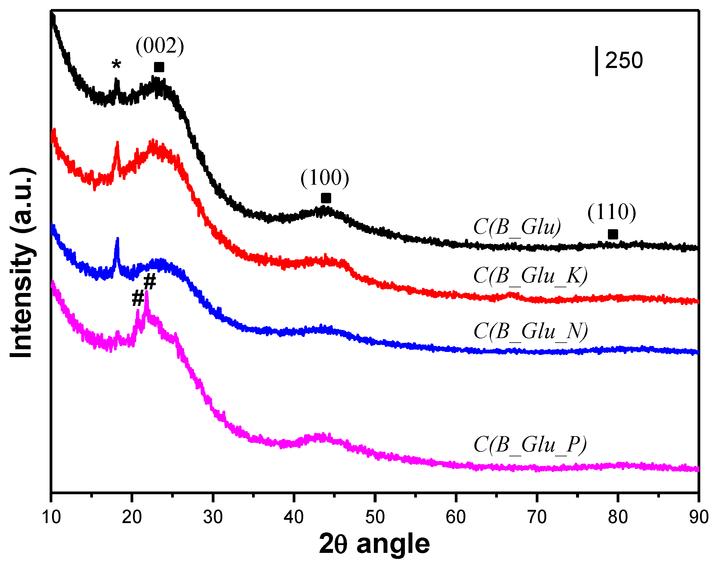 Catalysts 11 01132 g004