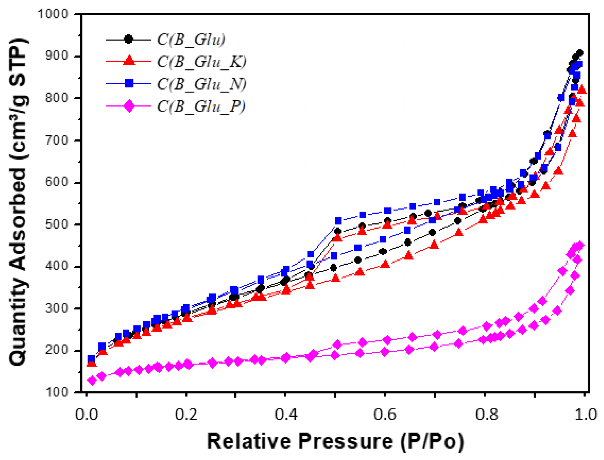 Catalysts 11 01132 g005