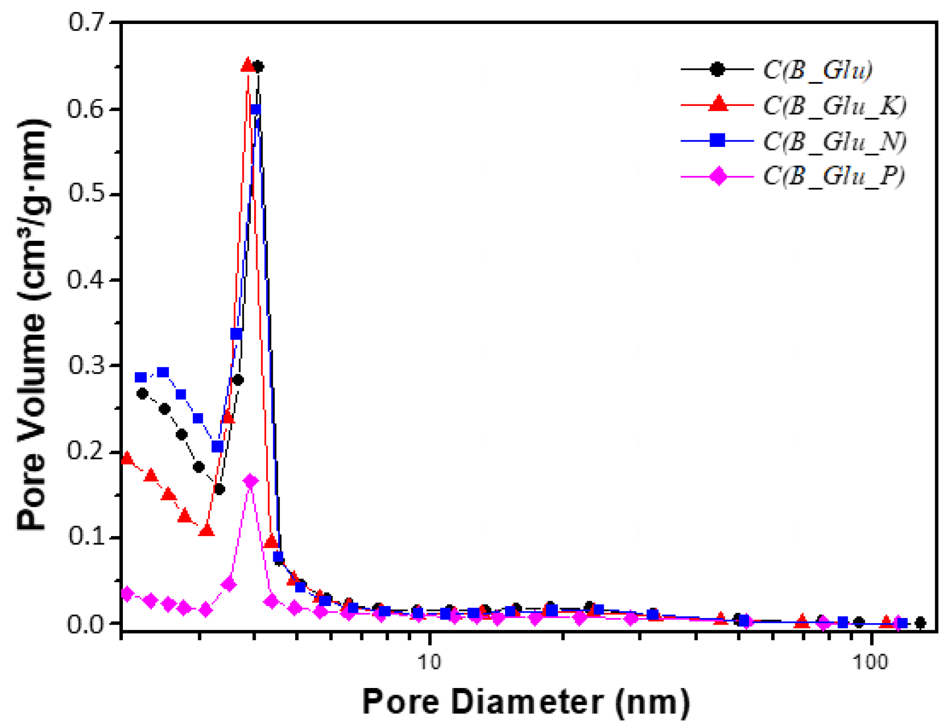 Catalysts 11 01132 g006
