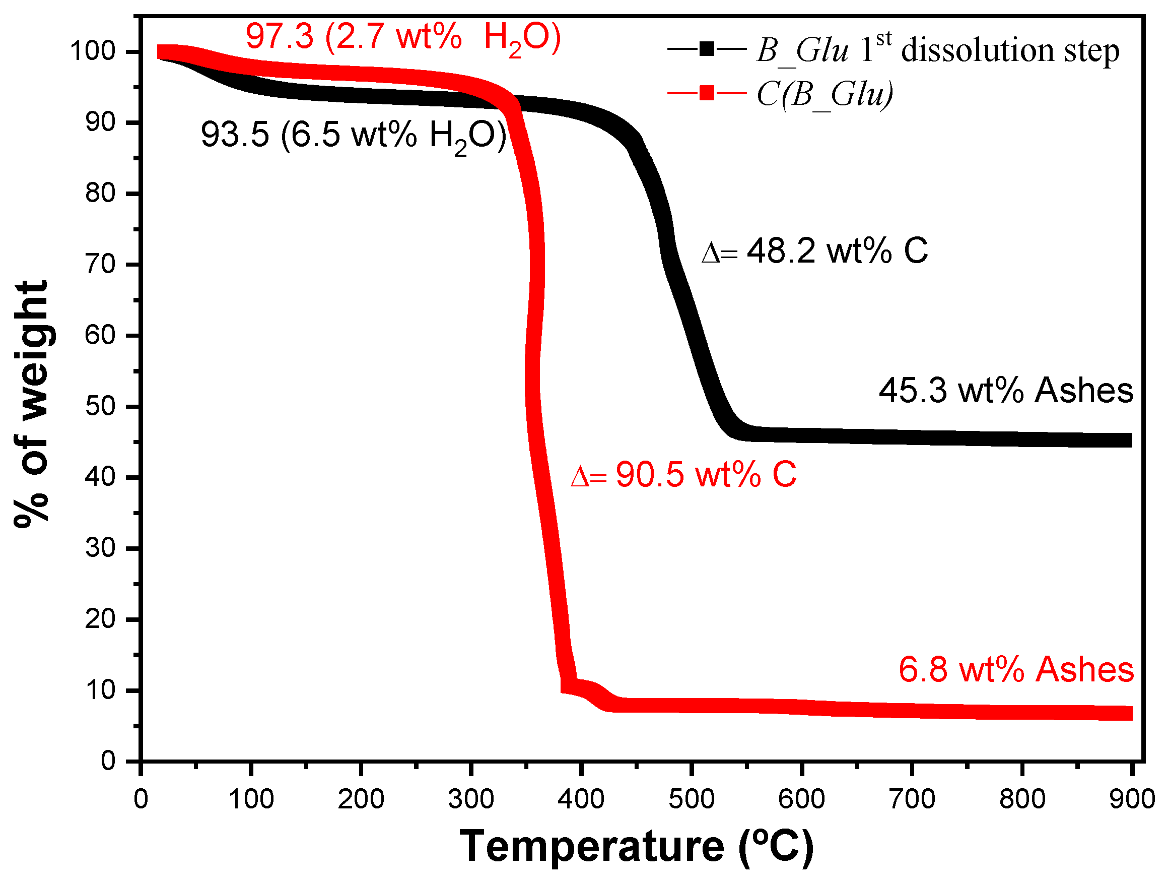 Catalysts 11 01132 g007