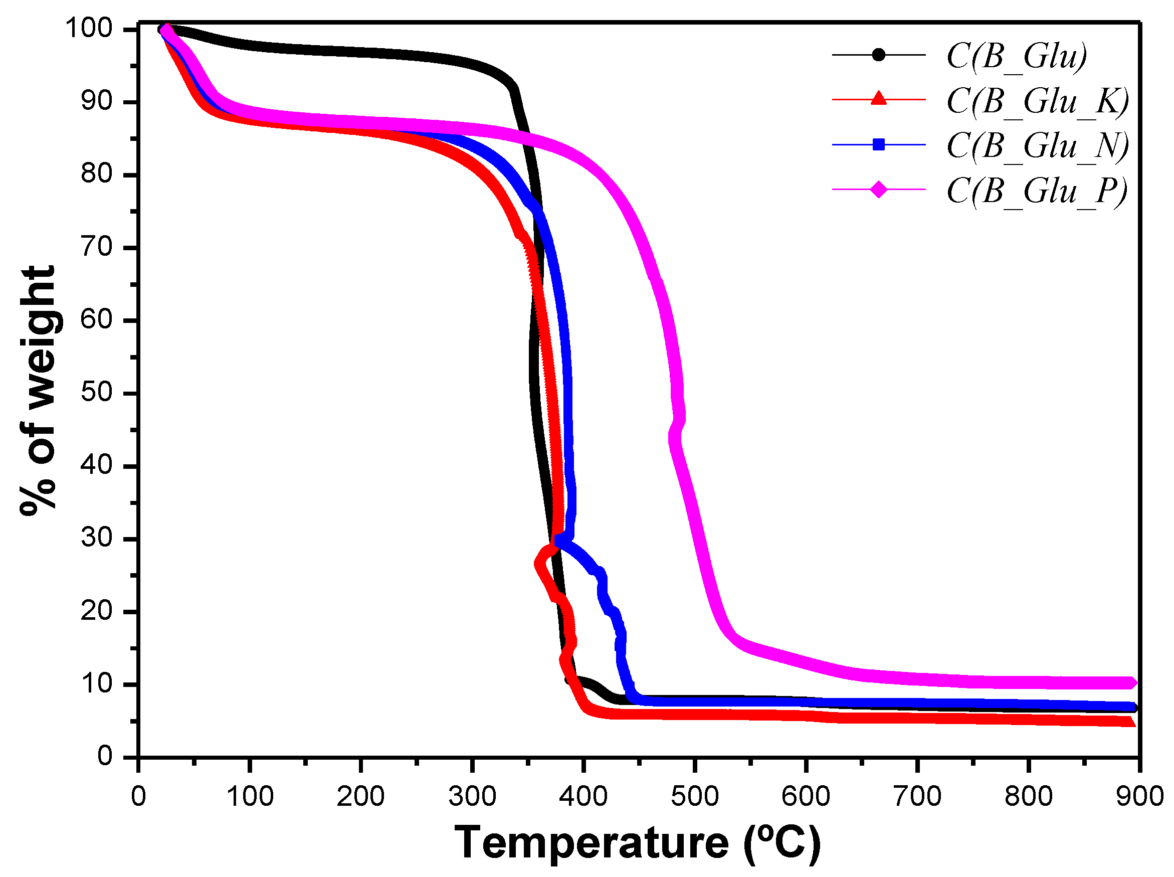 Catalysts 11 01132 g008