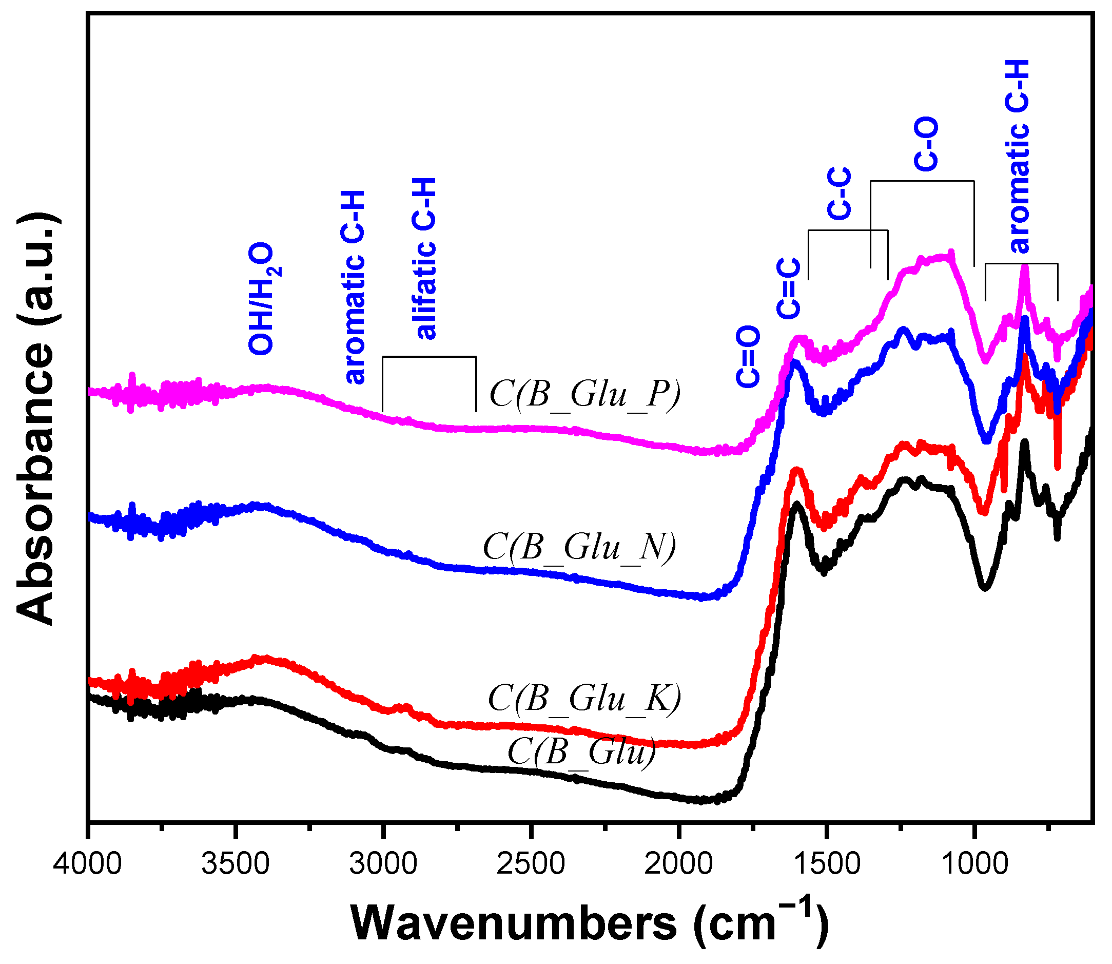 Catalysts 11 01132 g010