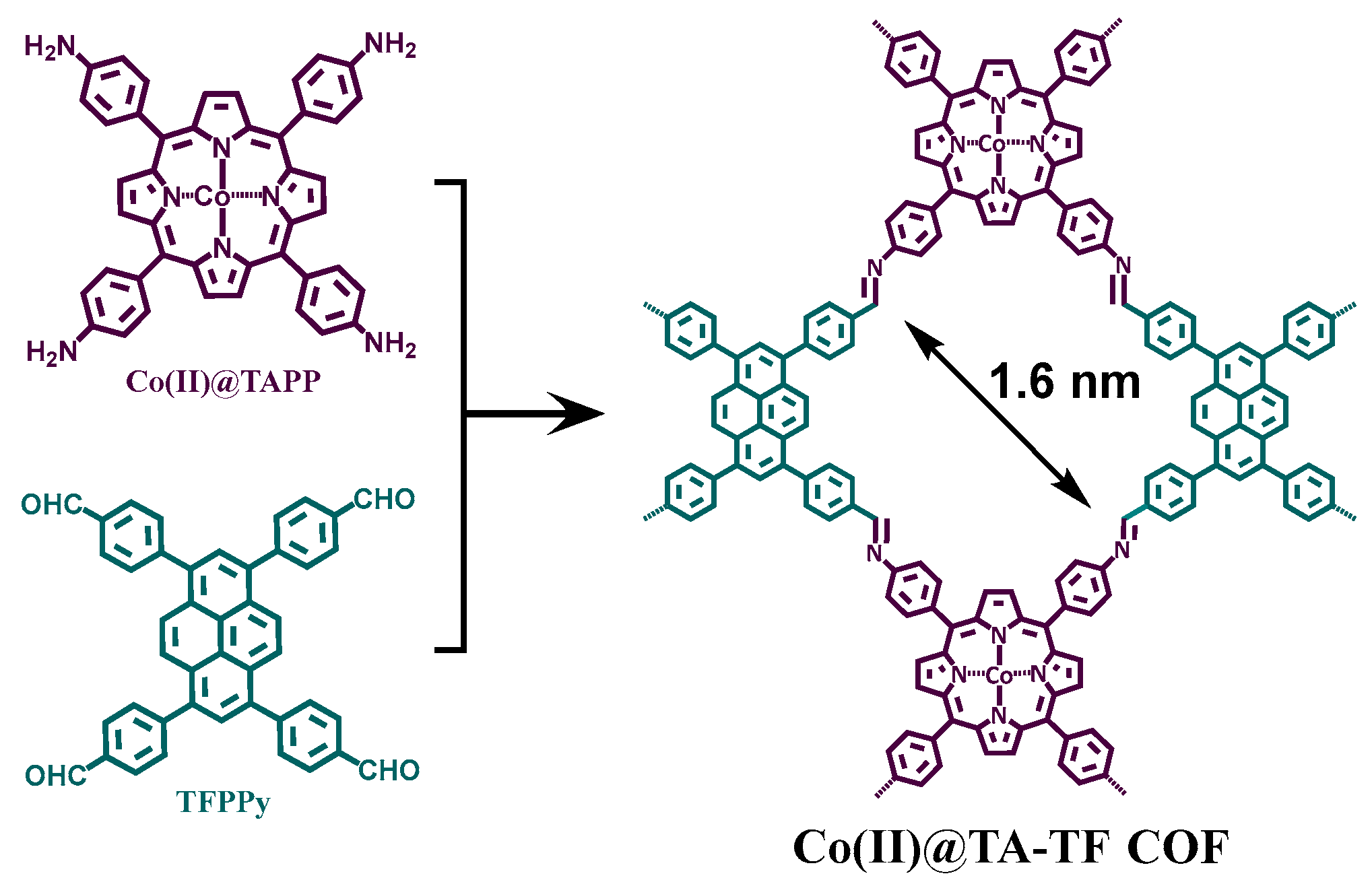 Catalysts 11 01133 sch001
