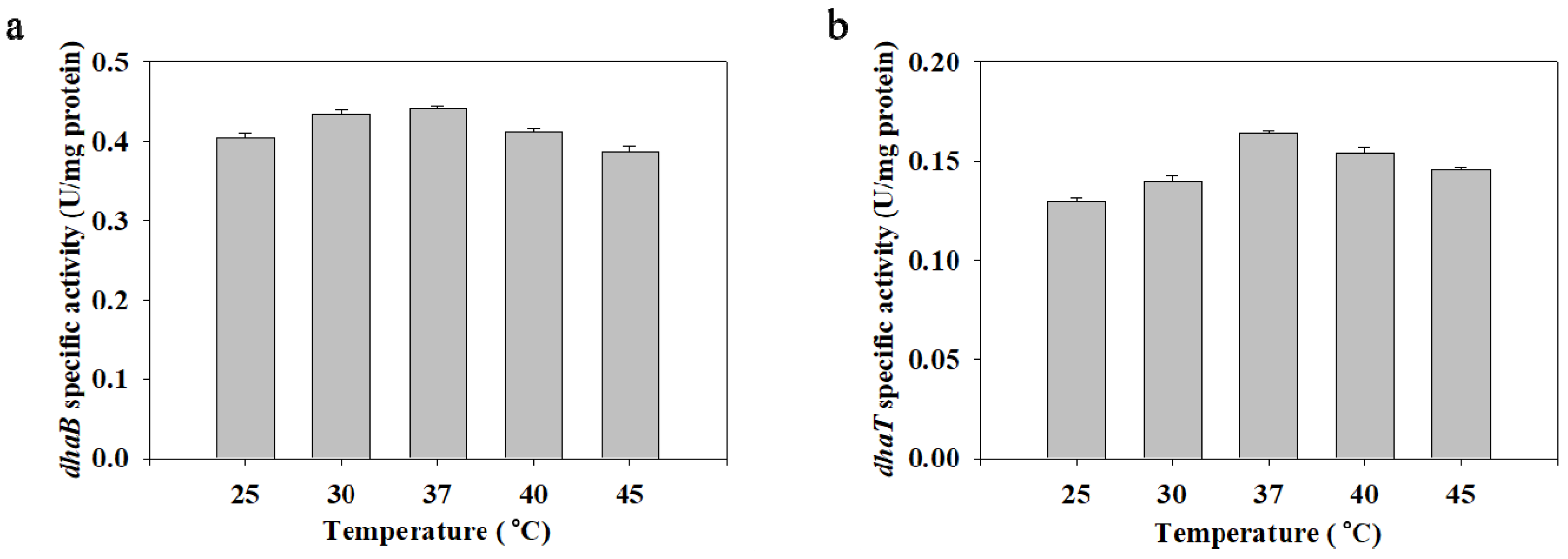 Catalysts 11 01139 g004