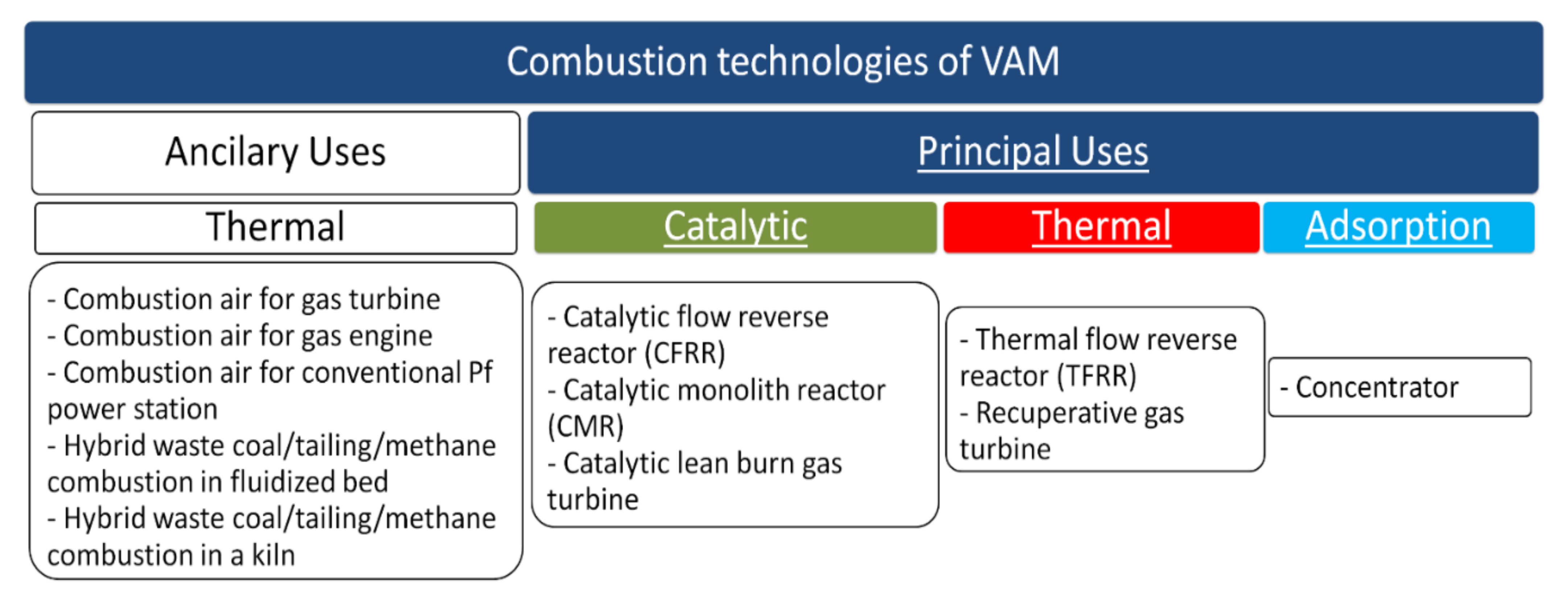 Catalysts 11 01141 g003