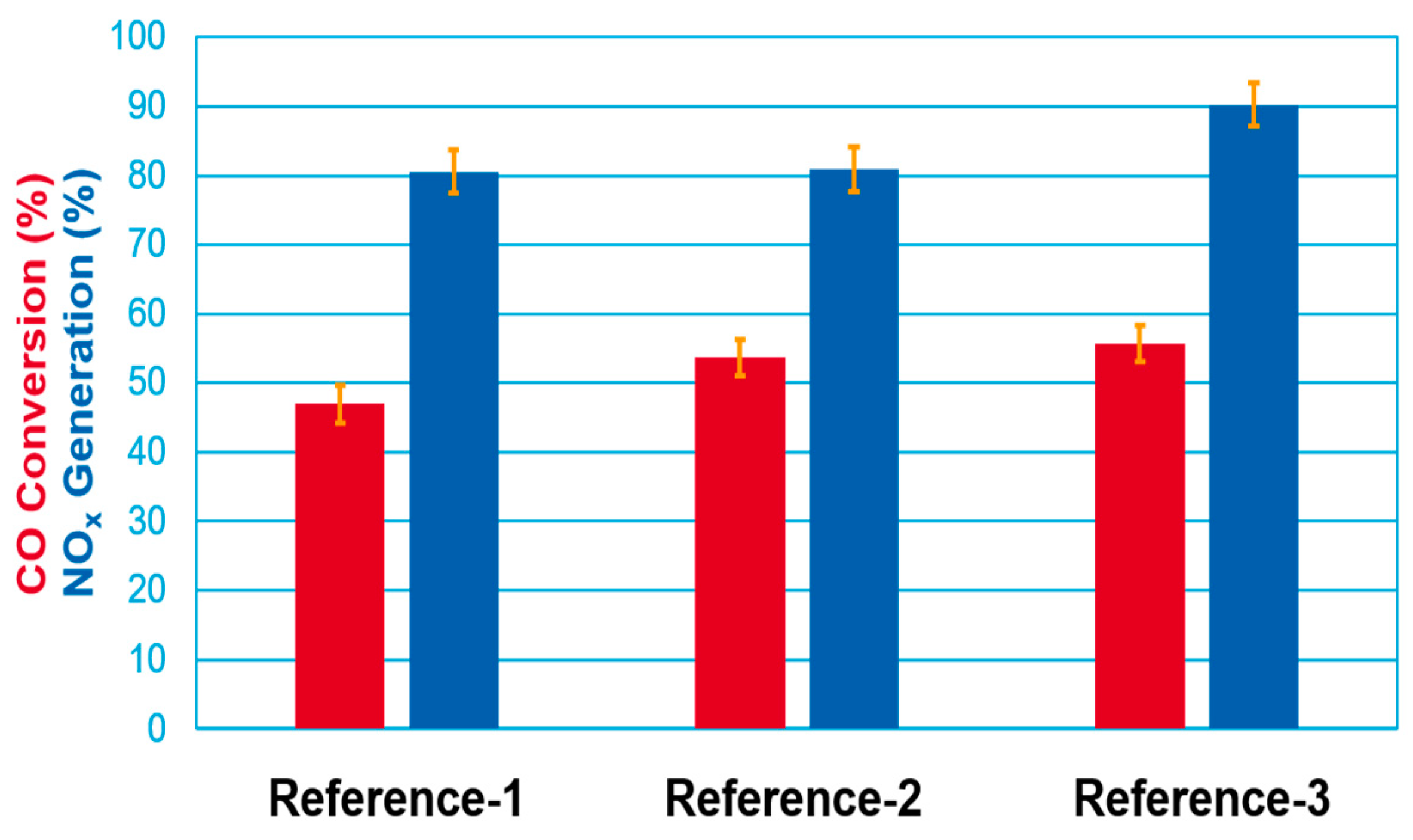Catalysts 11 01146 g002