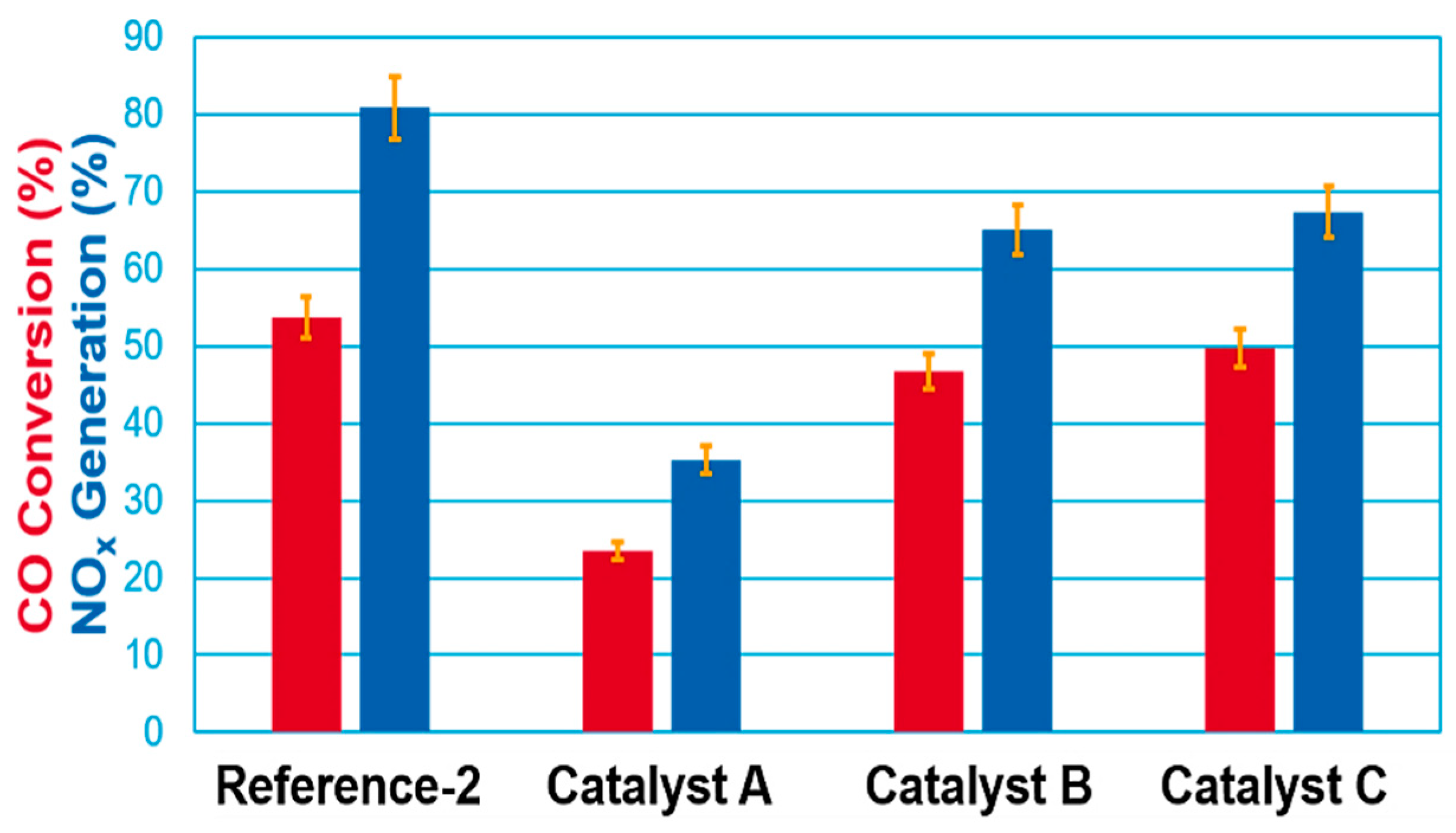 Catalysts 11 01146 g003