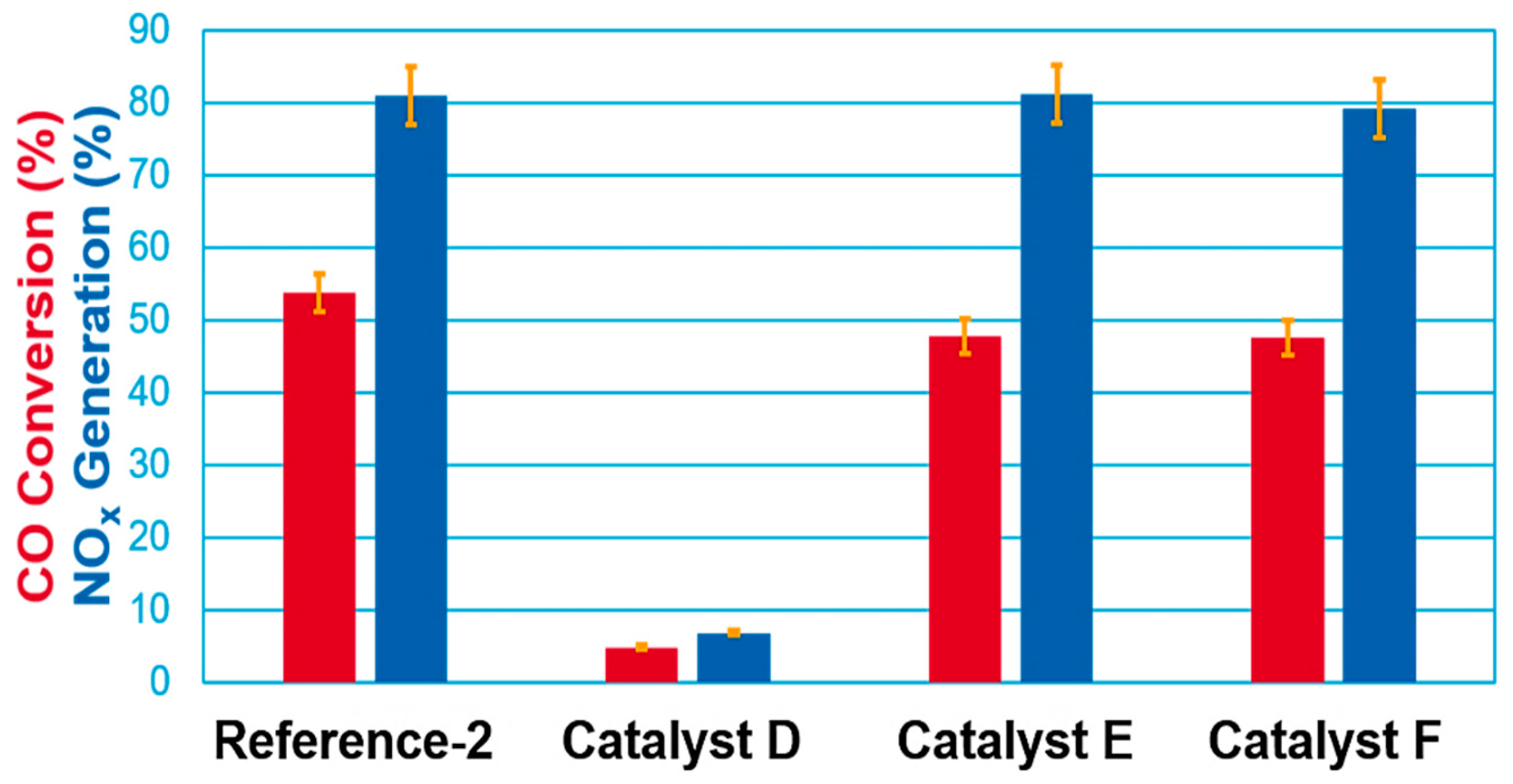 Catalysts 11 01146 g004